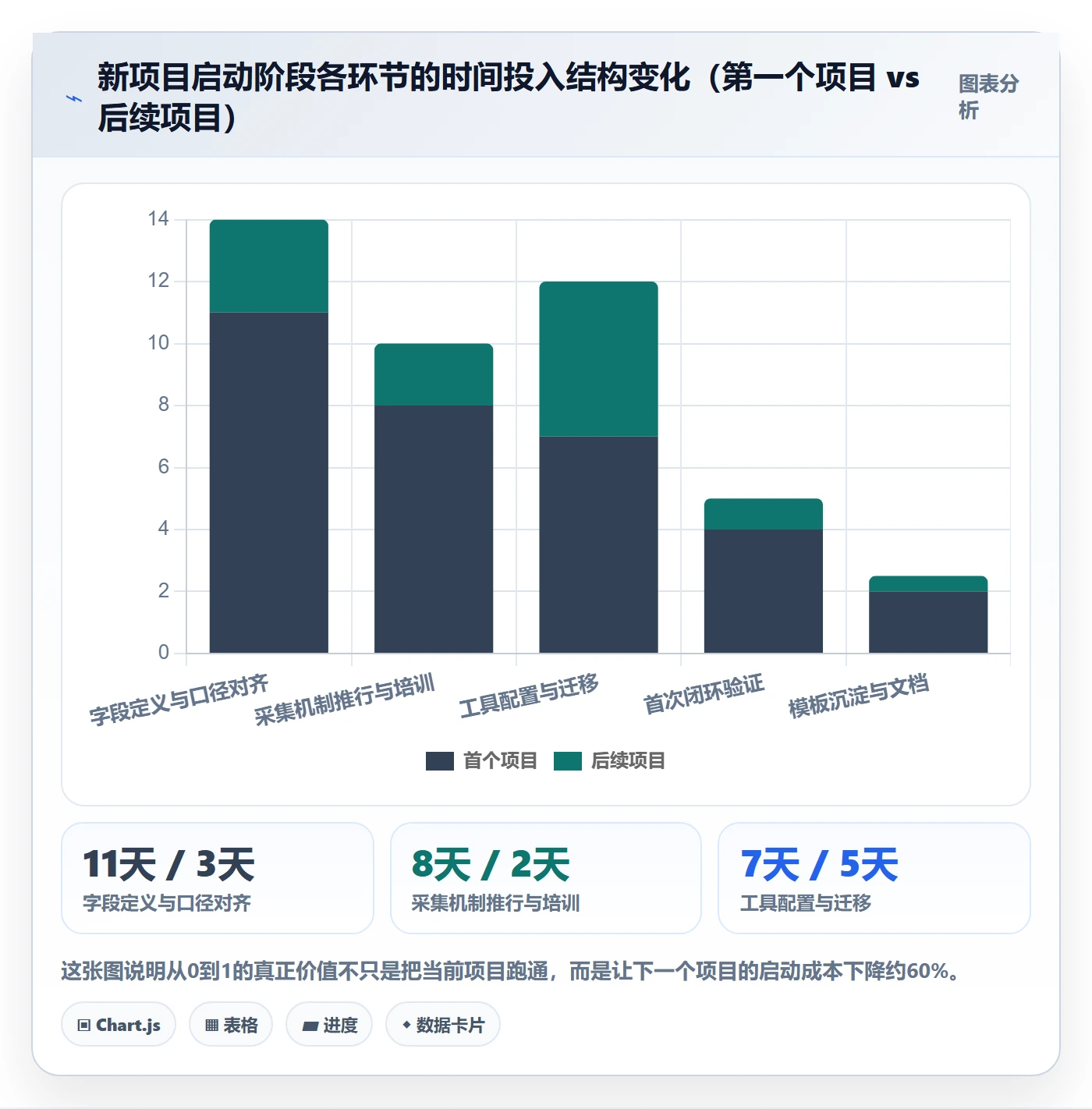 开始怎么做？项目负责人数据分析：任务执行从0到1