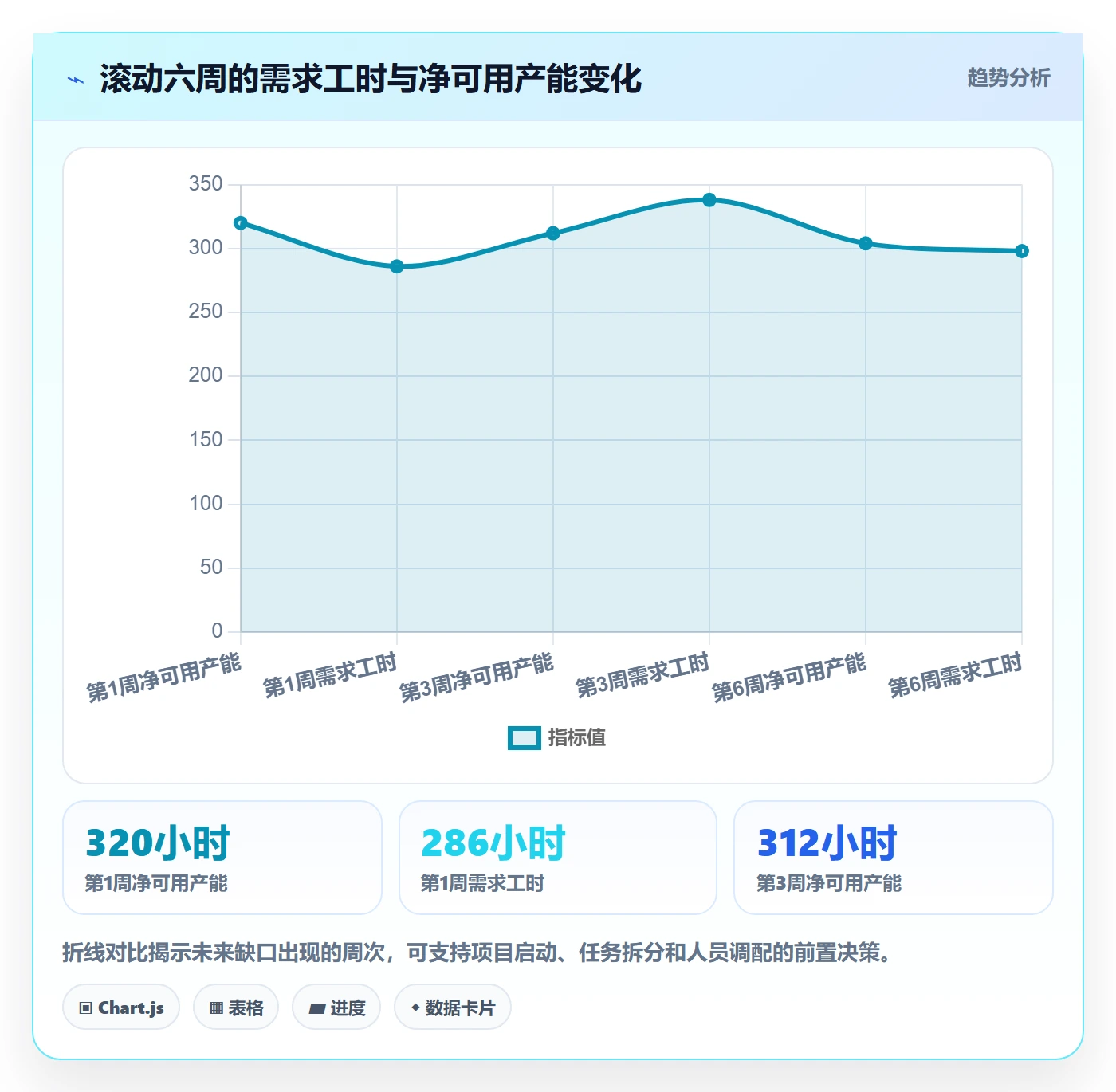 技能实操方法:实施团队提升资源管理效率的数据分析方法与模板