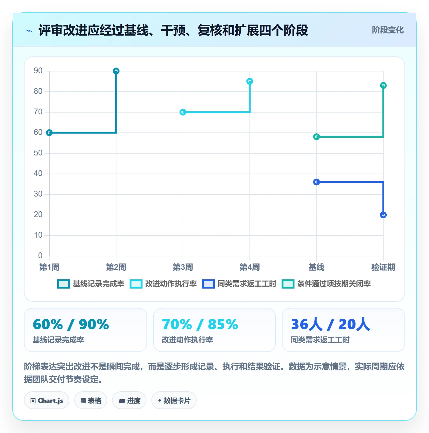 需求管理需求评审教程:实施团队数据分析,避坑指南