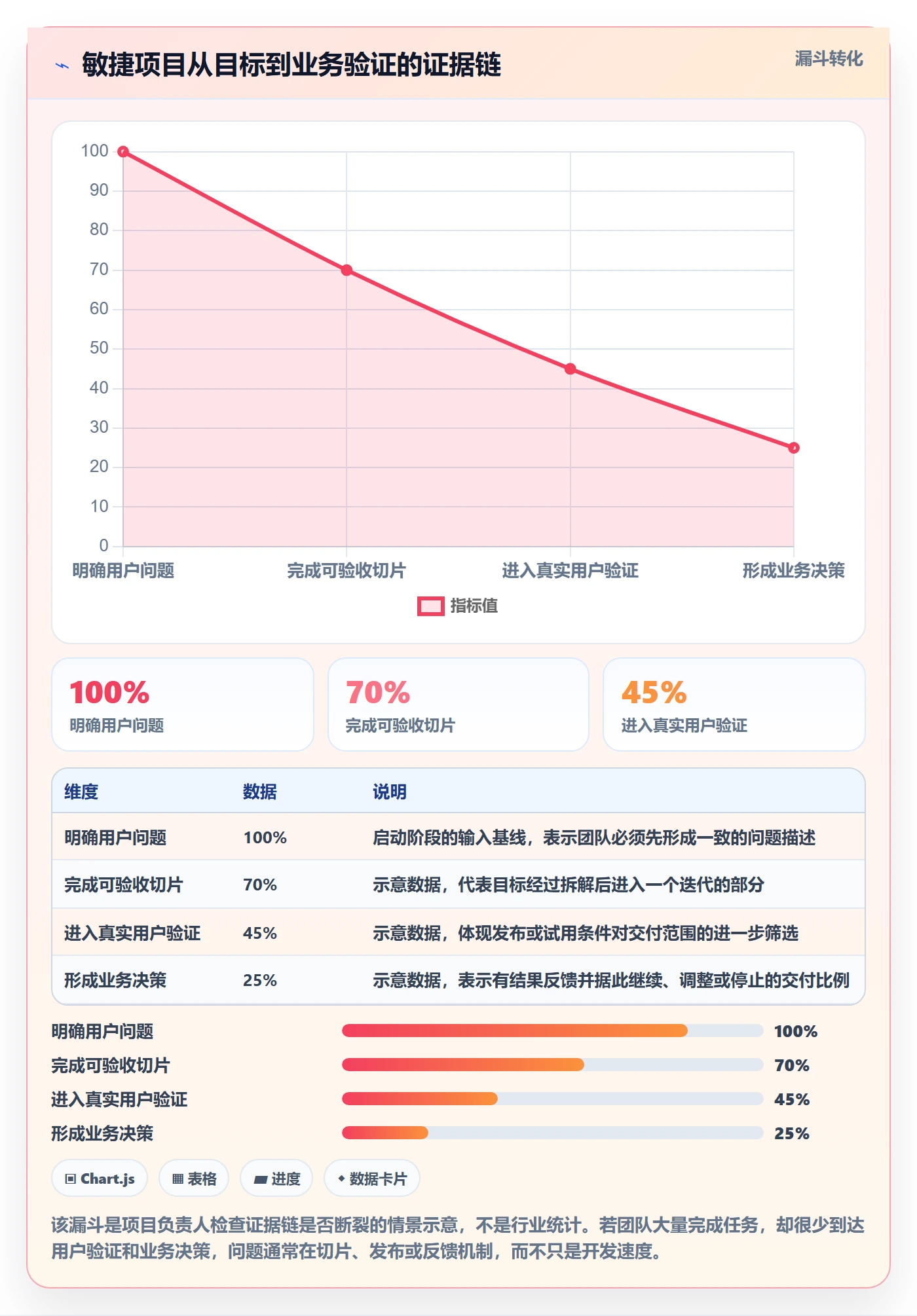 Agile怎么做？项目负责人实操方法：敏捷项目从0到1