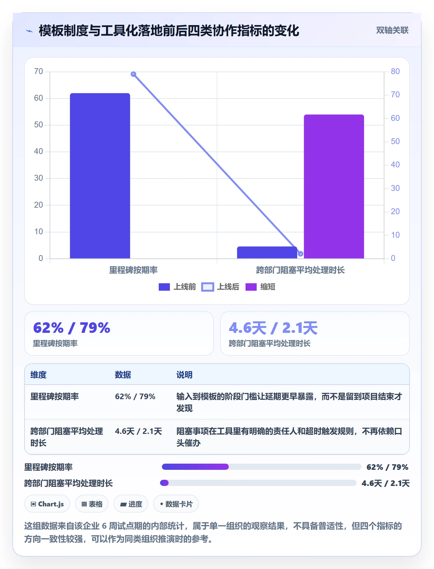复制项目最佳实践:跨部门团队项目模板制度设计,常见问题