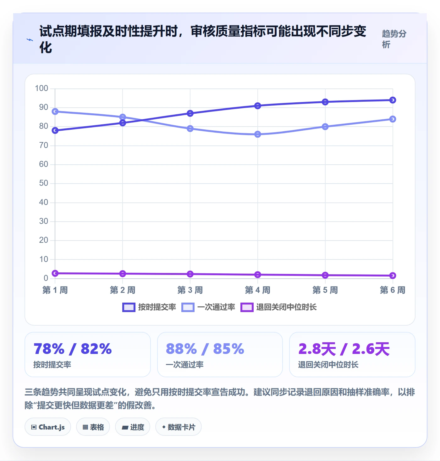工时审核流程与规范:研发团队工时管理入门指南关键指标