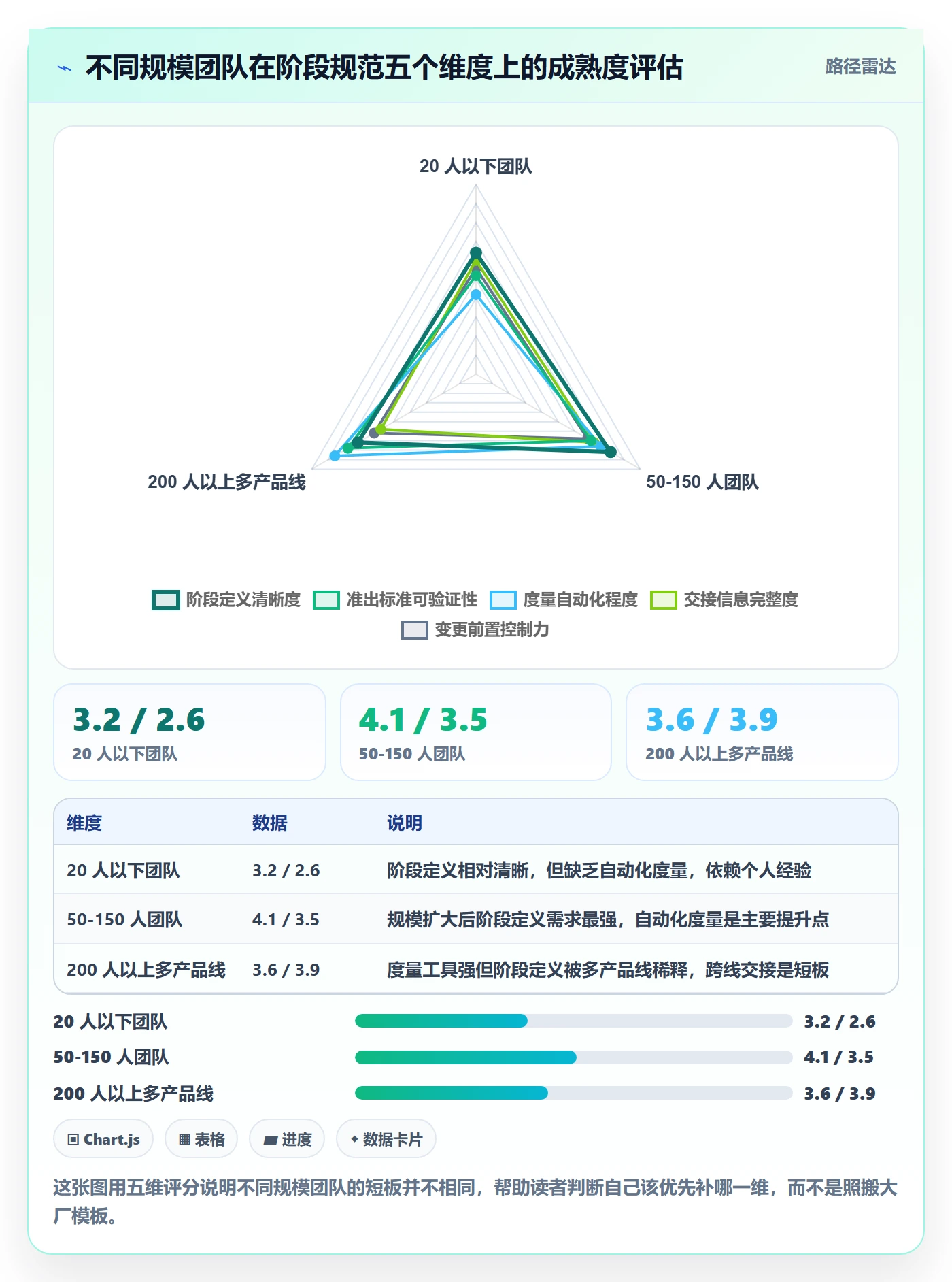 项目阶段流程与规范:项目经理项目阶段效率提升关键指标