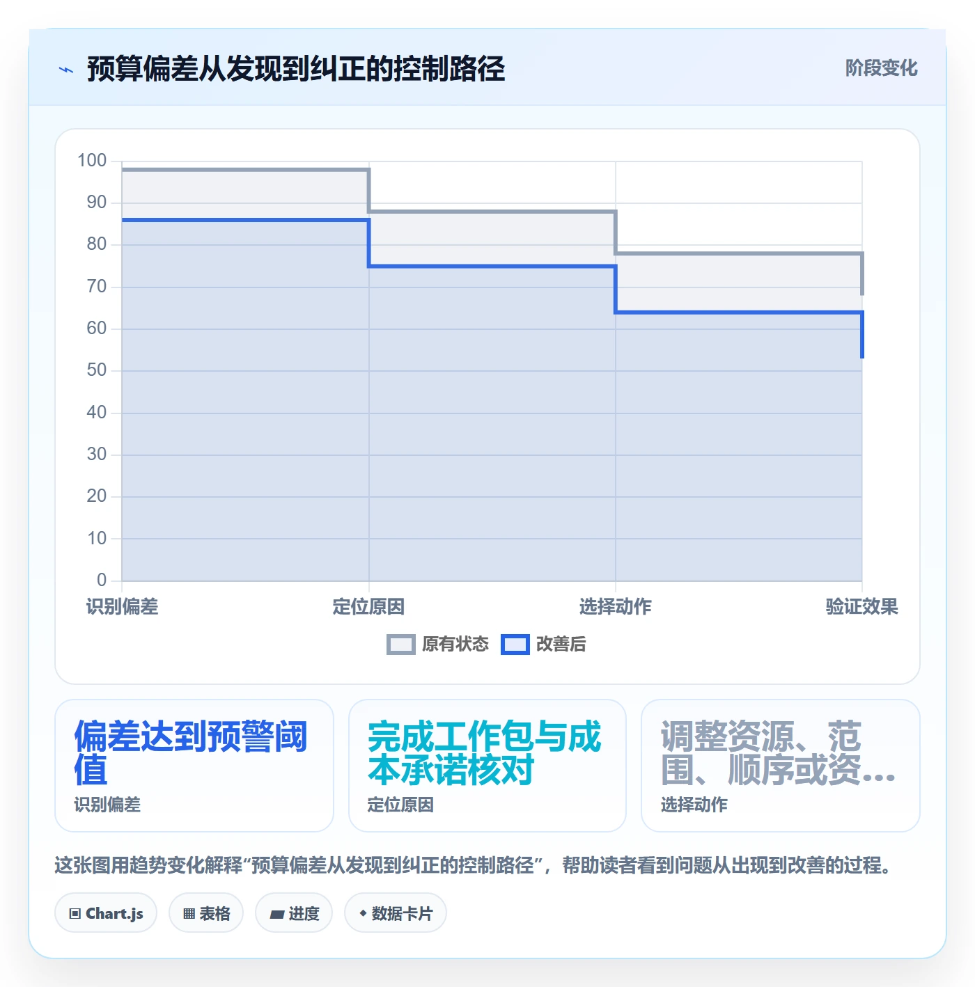 预算管理项目预算教程：项目经理最佳实践，避坑指南