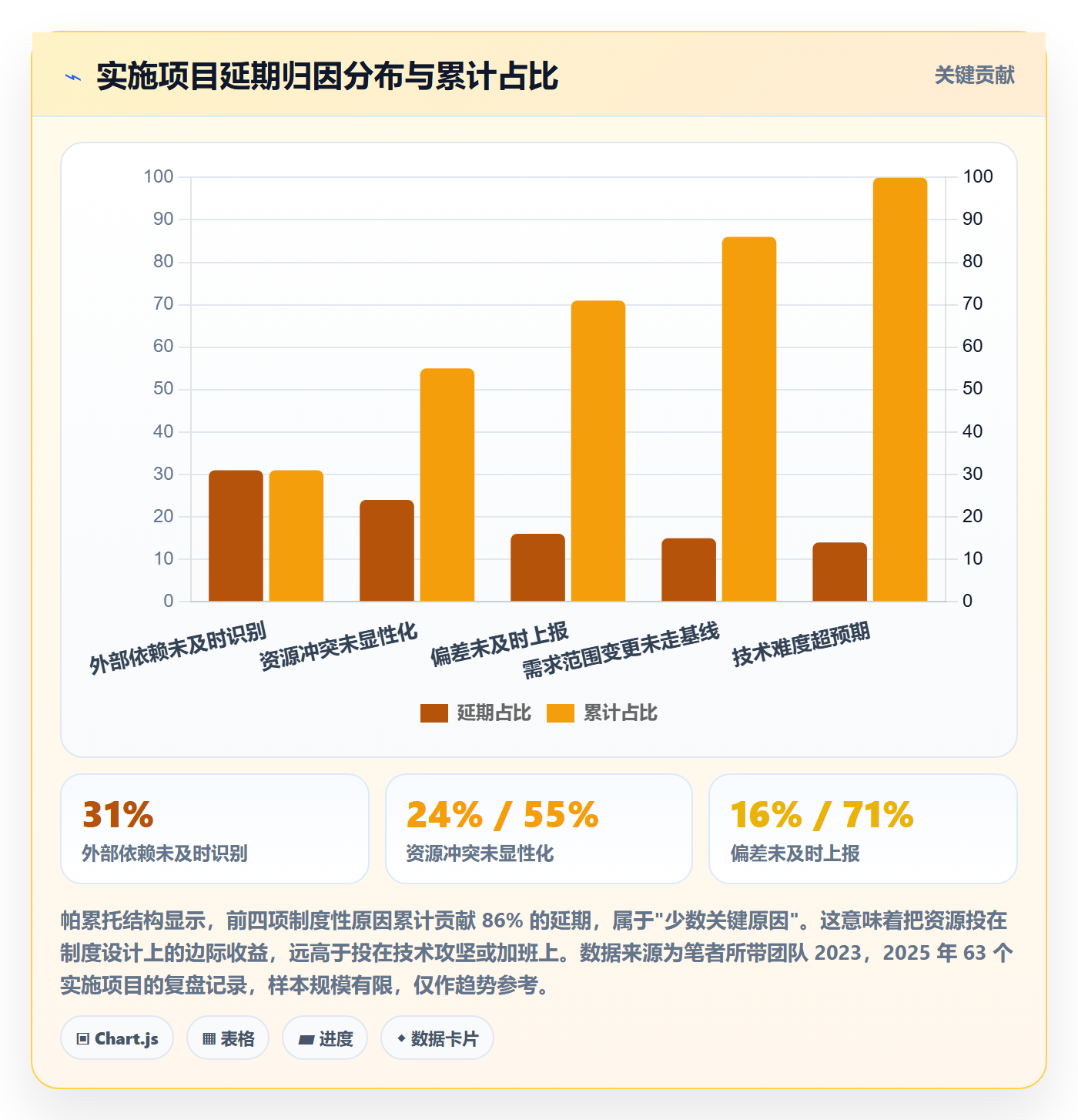 进度管理项目进度全流程:实施团队制度设计与一文讲清