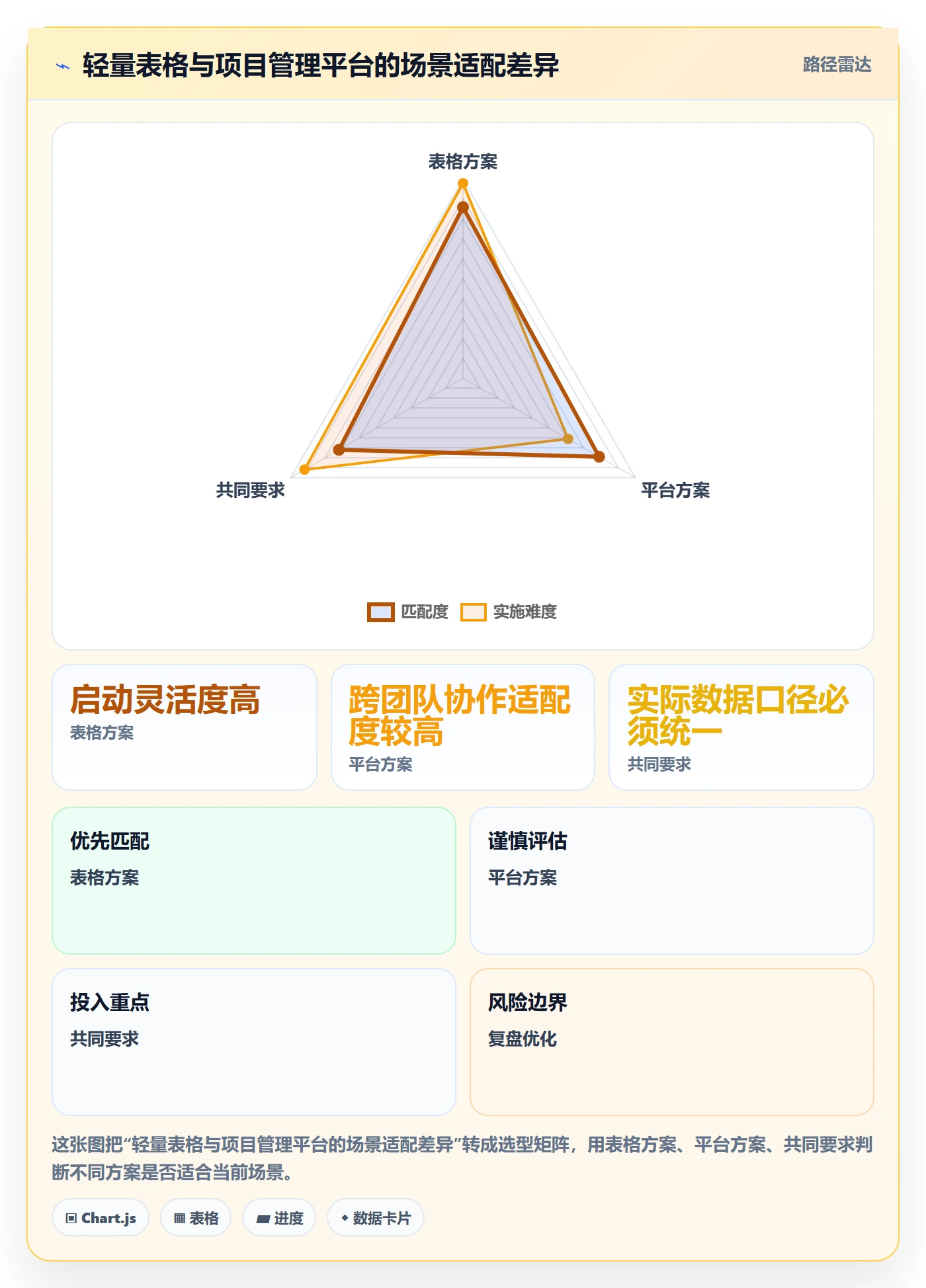 甘特图实际时间全流程:实施团队流程优化与一文讲清