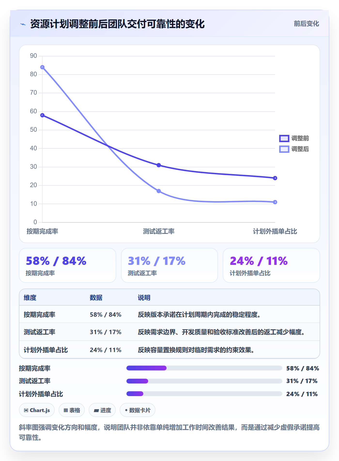 工作量管理指南:产品经理如何做好人力资源计划,效率提升全流程