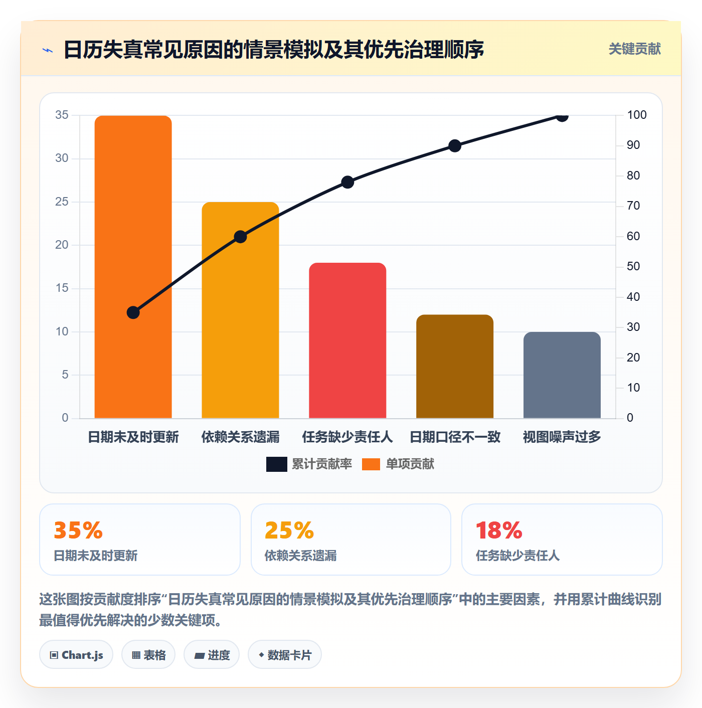 日历视图项目日历全流程:企业管理者入门指南与一文讲清
