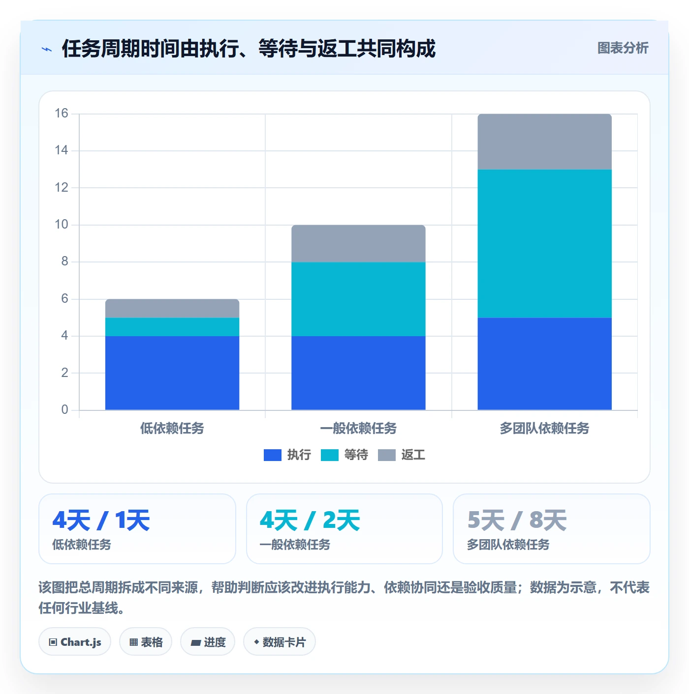 Task管理方法大全:PMO敏捷项目入门指南落地清单