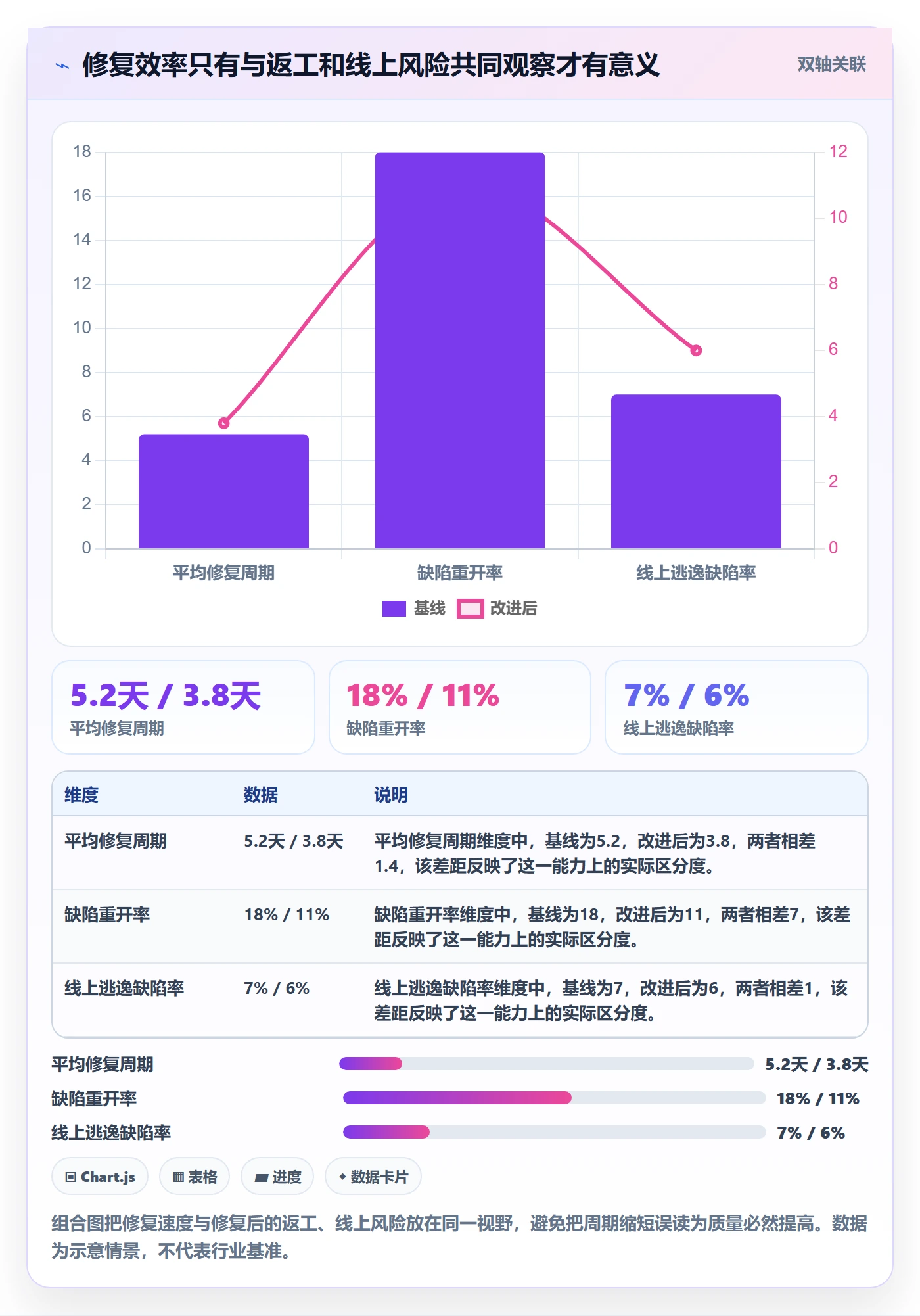 Bug / 缺陷修复全流程：跨部门团队风险控制与一文讲清
