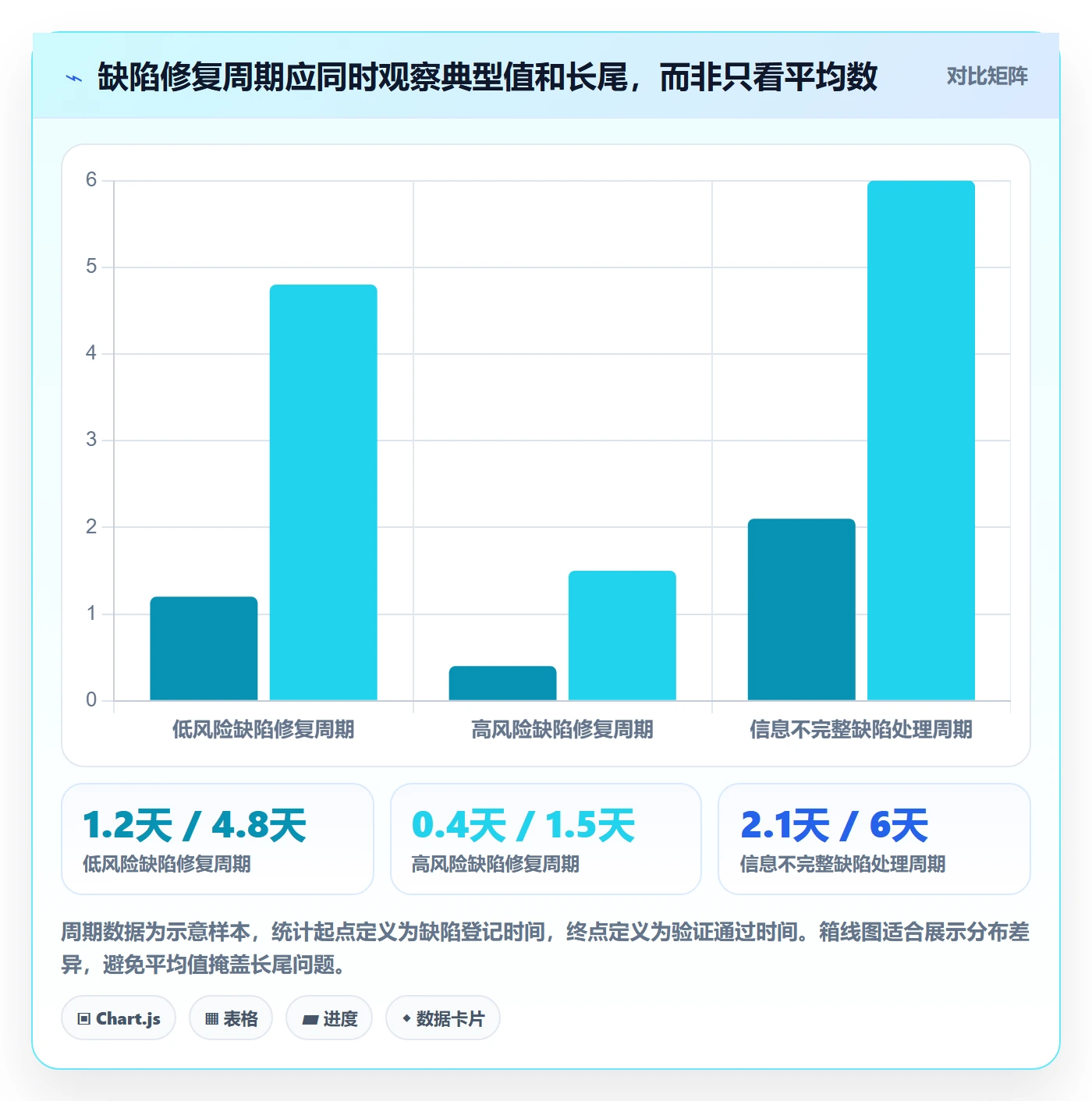 Bug管理方法大全:产品经理Bug / 缺陷协同管理落地清单