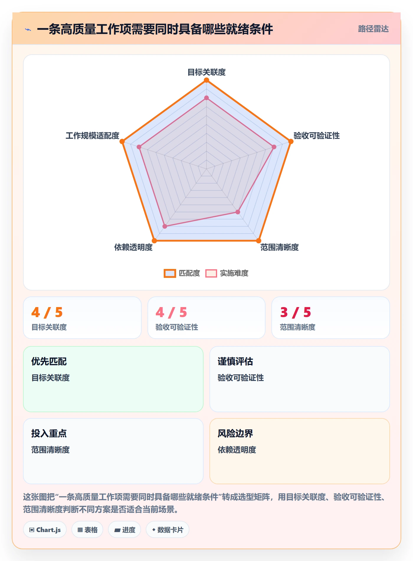 敏捷项目如何做好Backlog?企业管理者协同管理与操作步骤