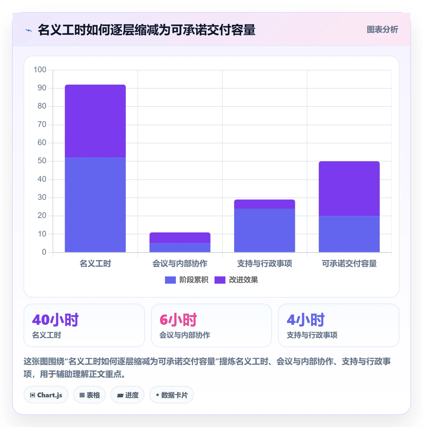 资源分配管理指南：实施团队如何做好资源管理，流程优化全流程