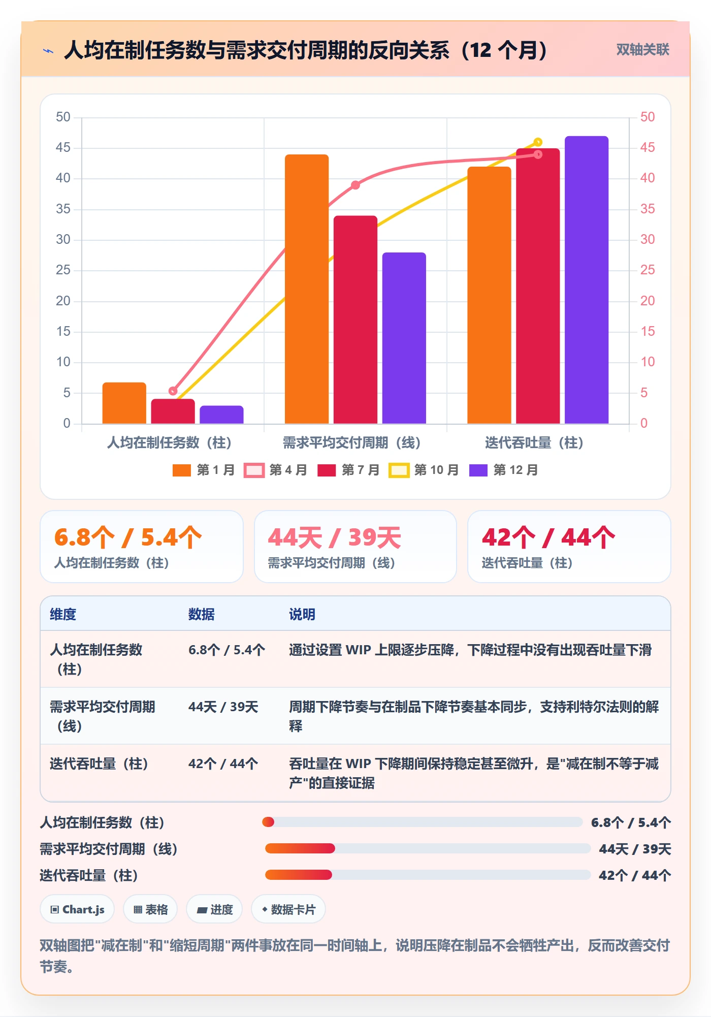 任务管理负责人全流程:项目成员数据分析与一文讲清