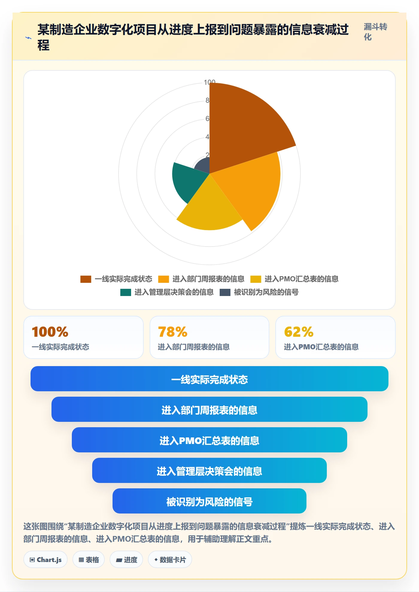 进度跟踪跟踪教程:企业管理者落地方案,避坑指南