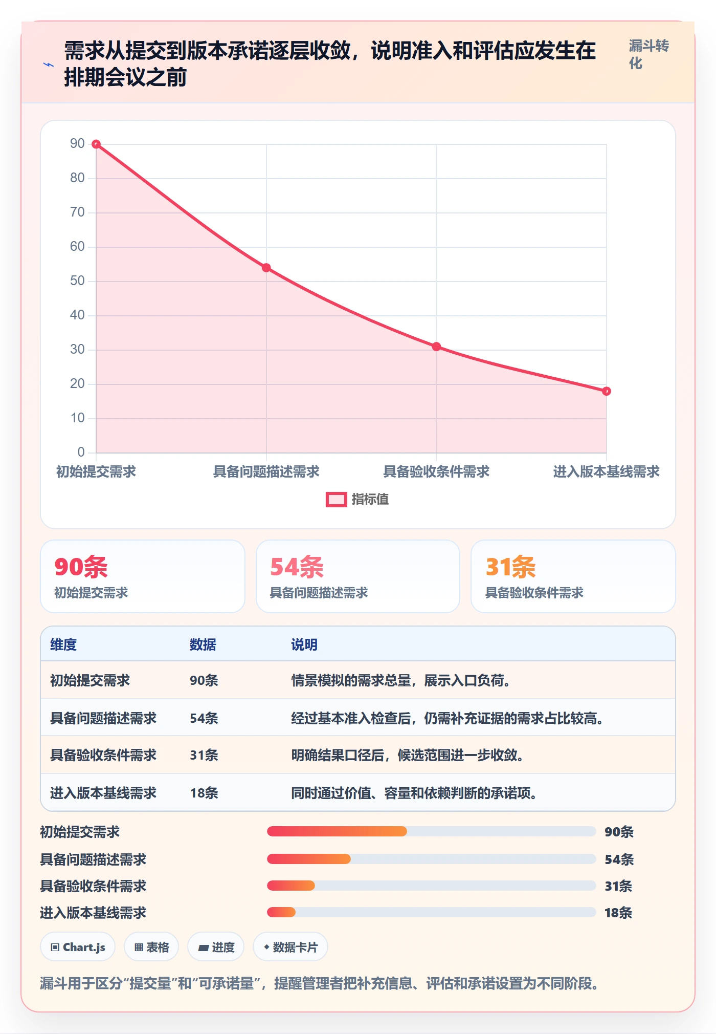 版本规划落地方案：企业管理者开展需求排期的制度设计案例解析