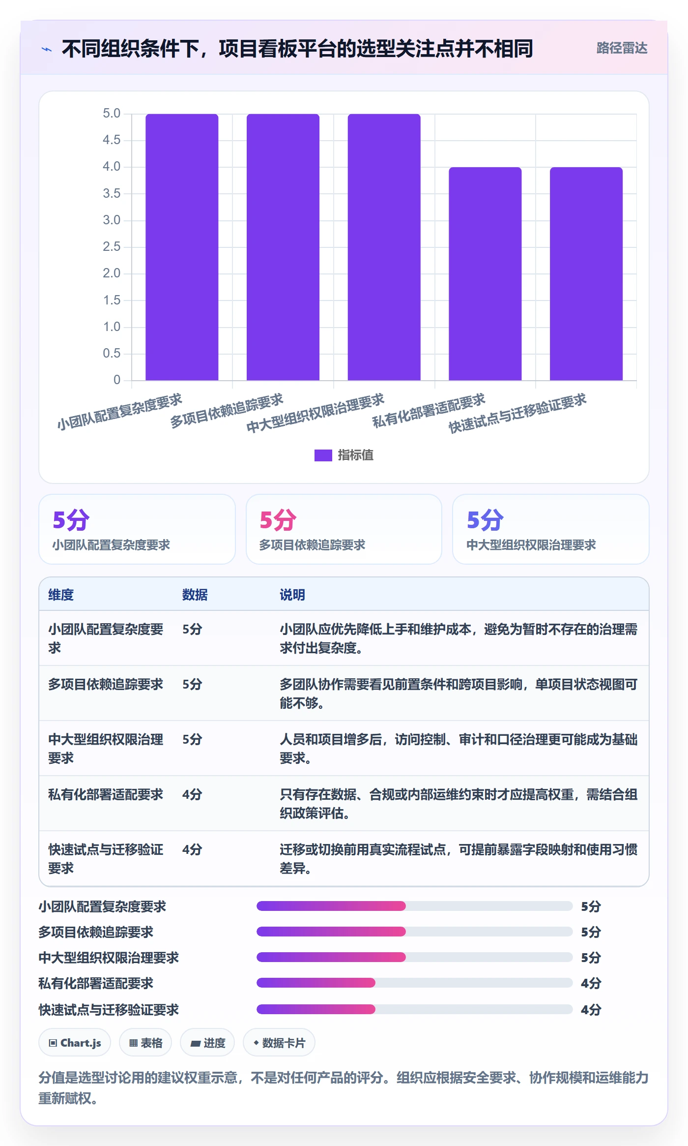 进行中管理指南:项目成员如何做好看板,协同管理全流程