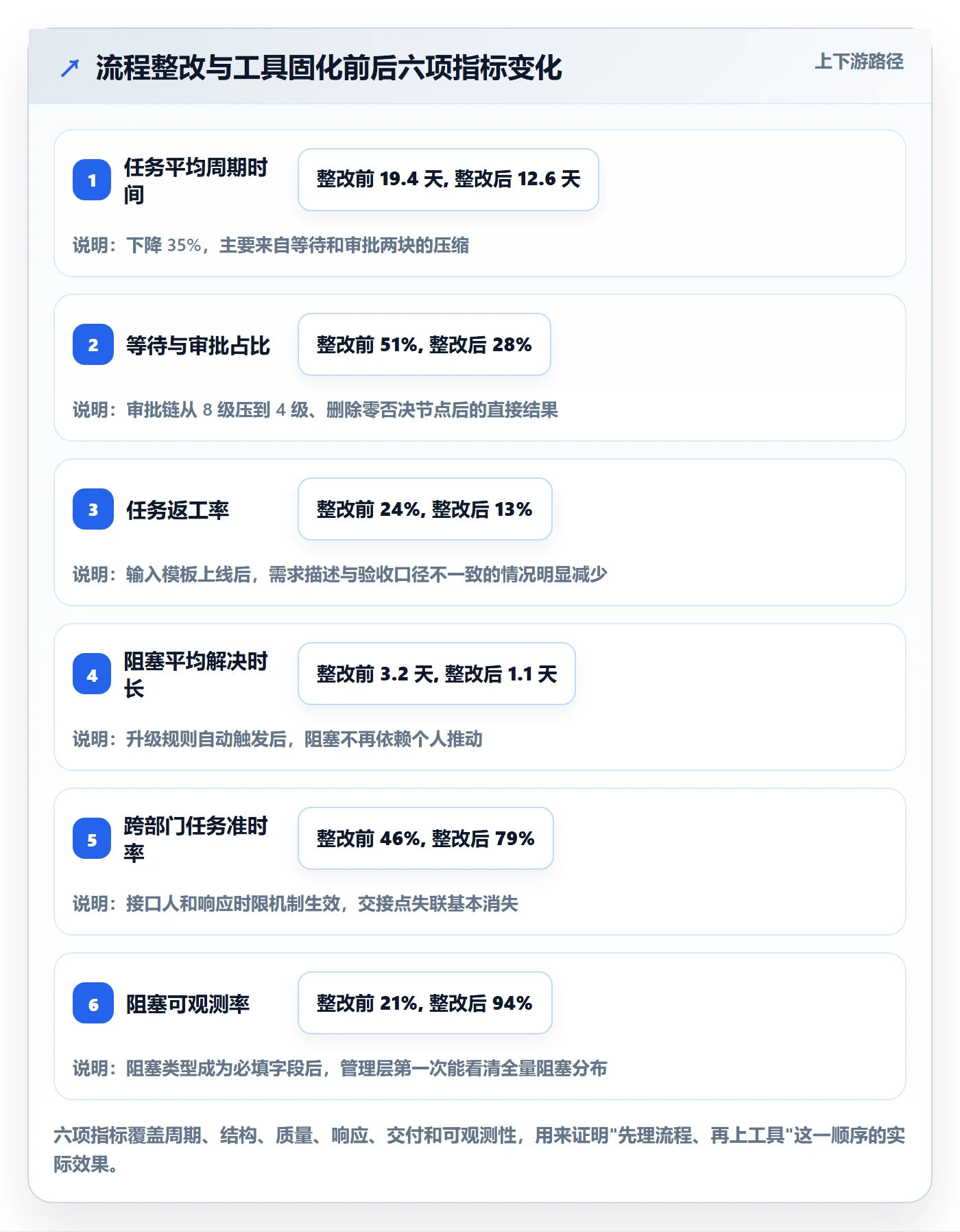 任务执行阻塞教程:企业管理者流程优化,避坑指南
