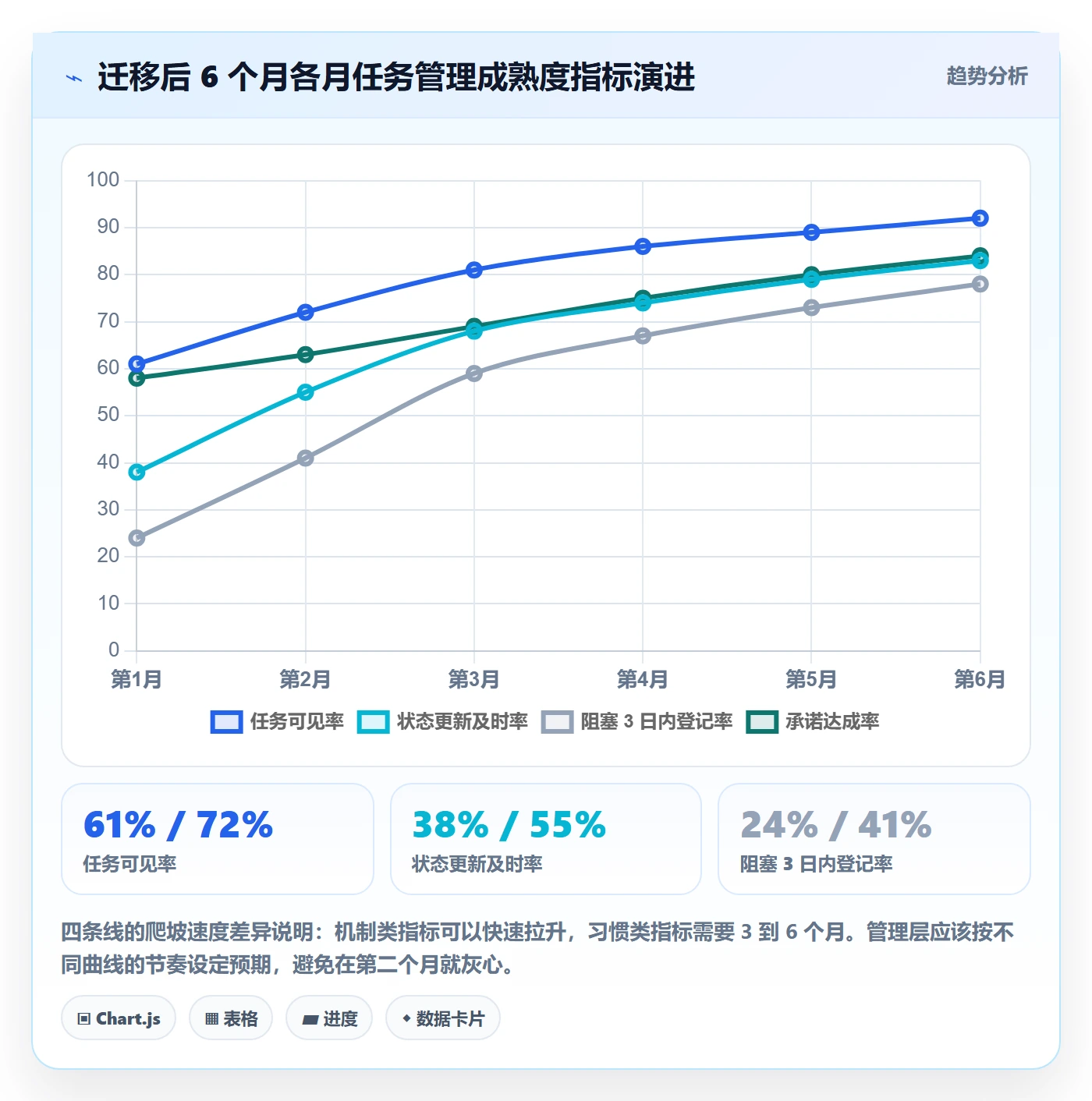 协作人怎么做?管理层入门指南:任务管理从0到1