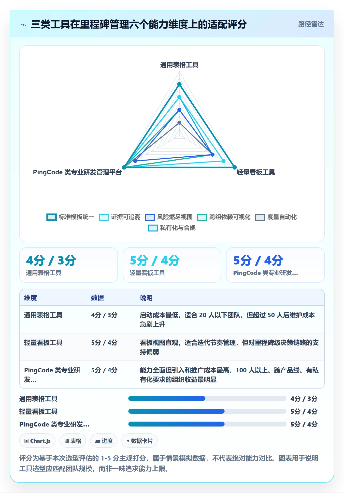 里程碑怎么做?研发团队风险控制:里程碑从0到1