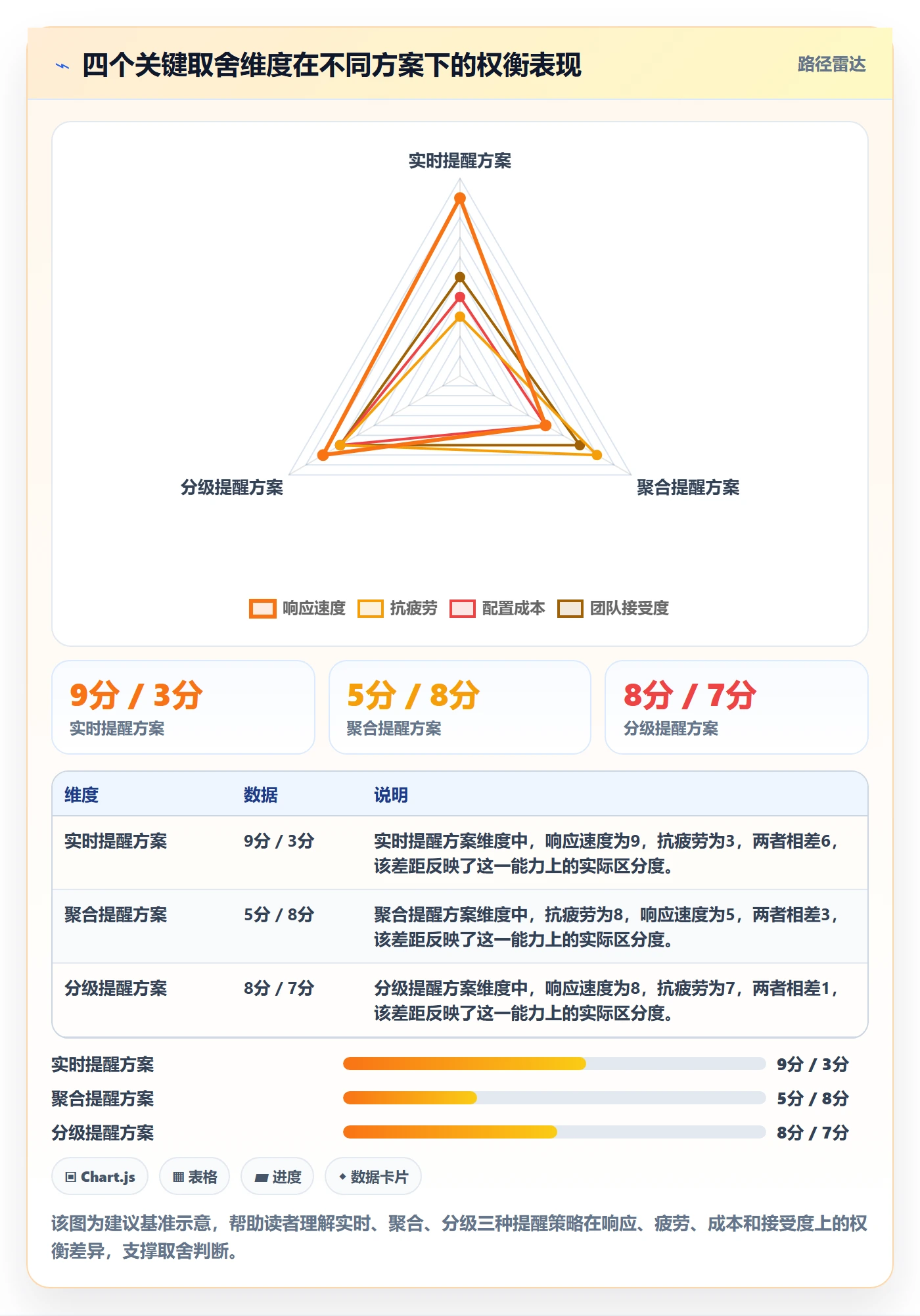 自动提醒怎么做？跨部门团队落地方案：任务提醒从0到1