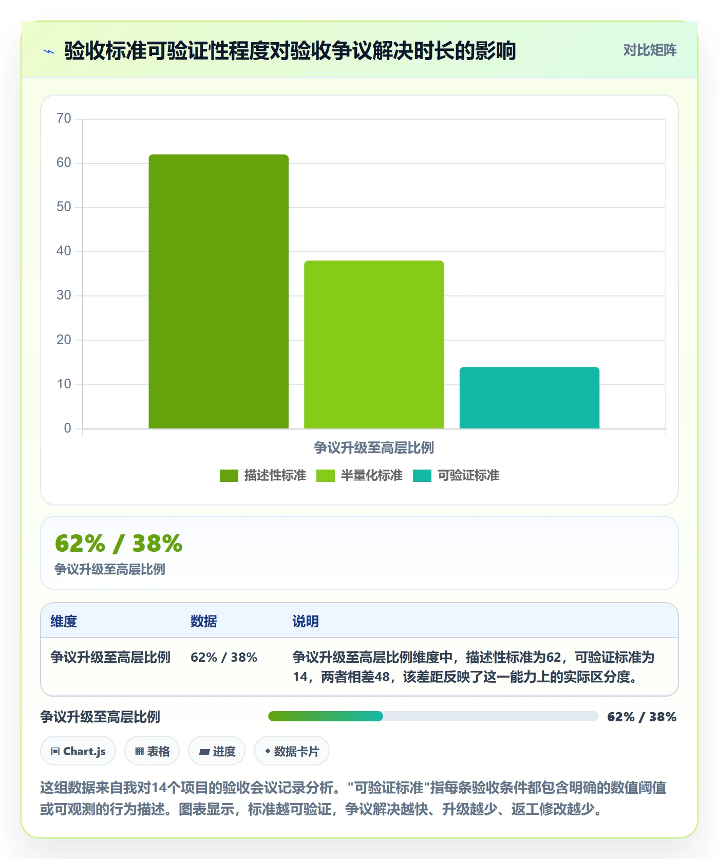 验收怎么做?项目经理风险控制:任务验收从0到1