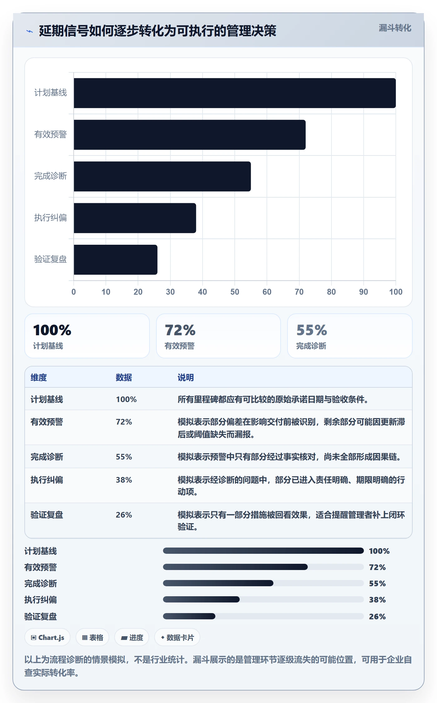 延期原因实操方法：管理层提升延期管理效率的流程优化方法与模板