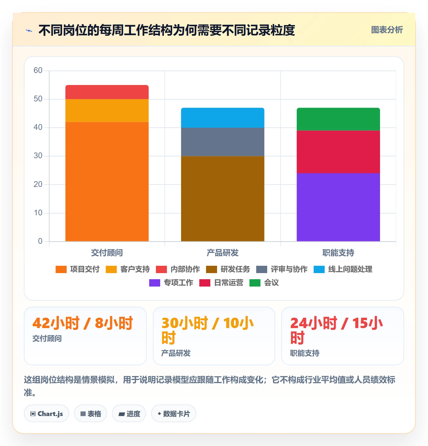 Timesheet流程与规范:管理层工时表效率提升关键指标