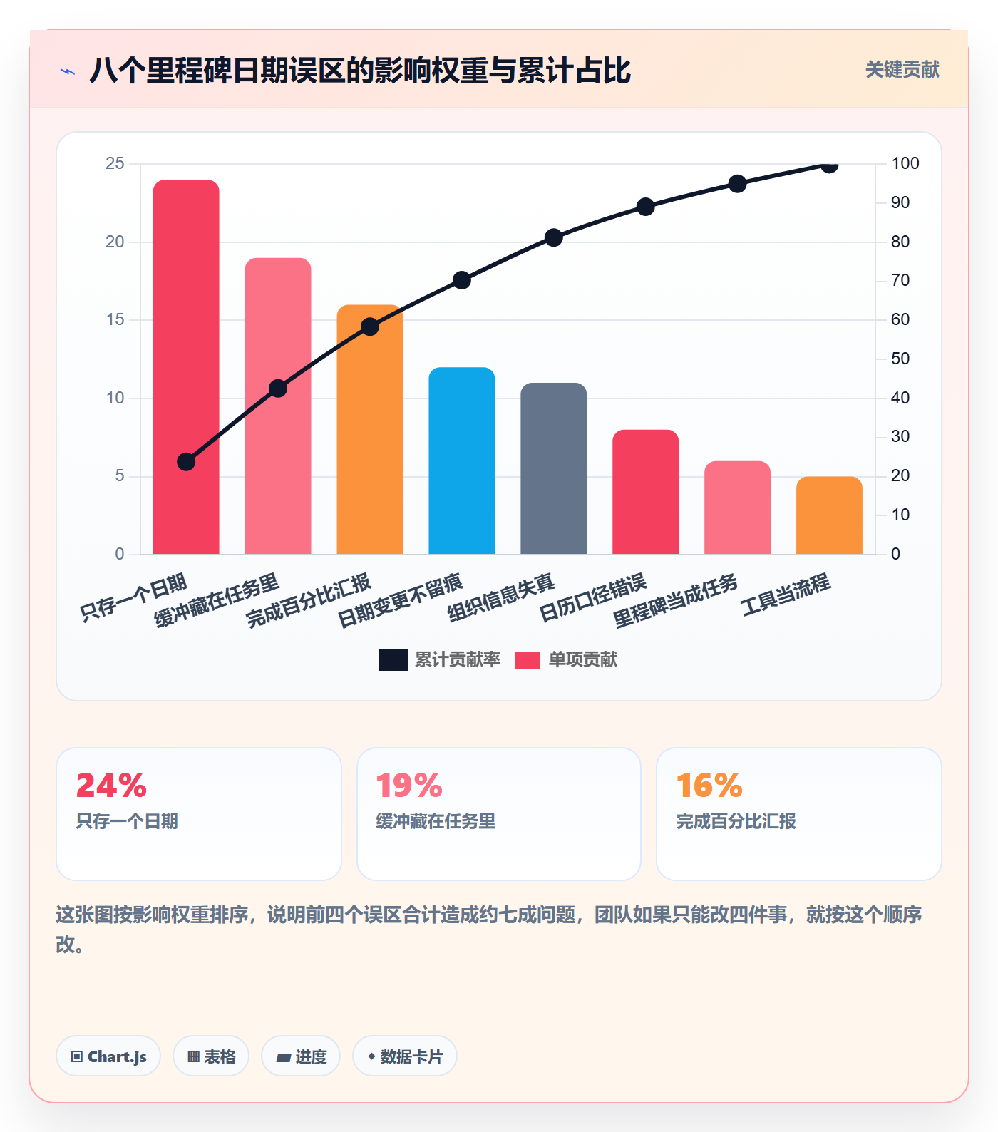 里程碑节点日期全流程:项目成员入门指南与一文讲清