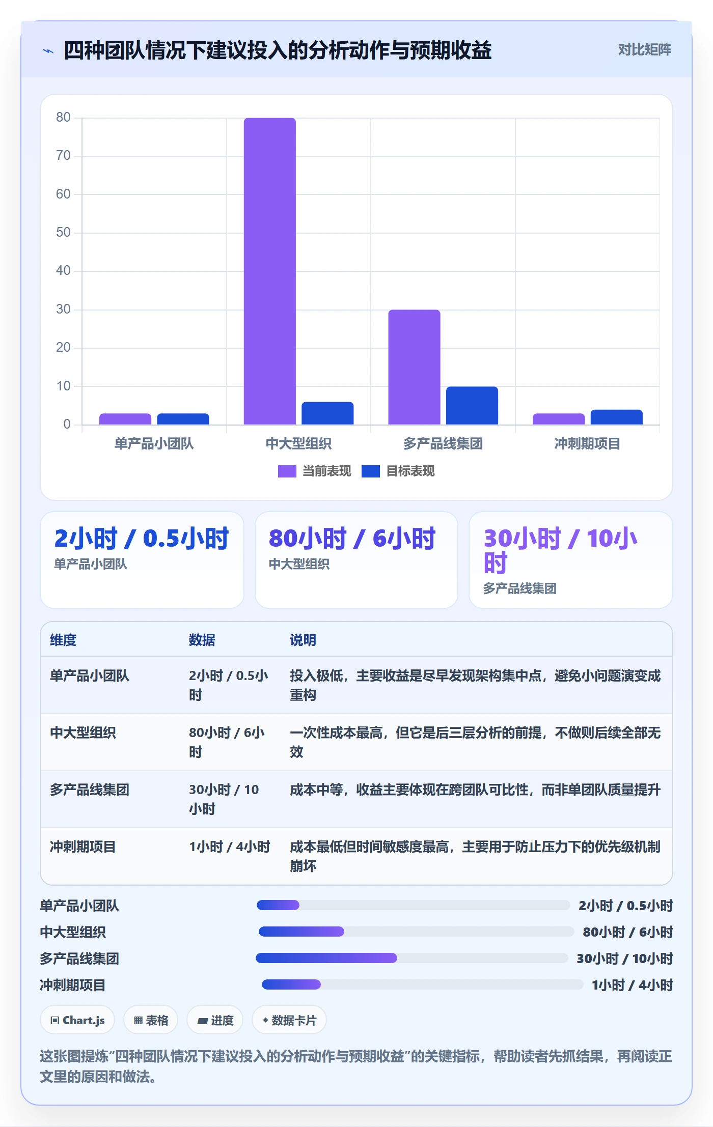 缺陷最佳实践:项目负责人Bug / 缺陷数据分析,常见问题