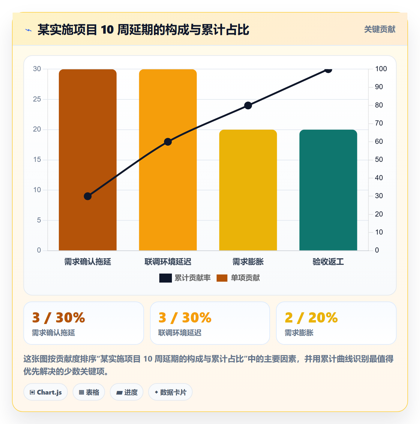延期管理超期全流程:项目经理入门指南与一文讲清