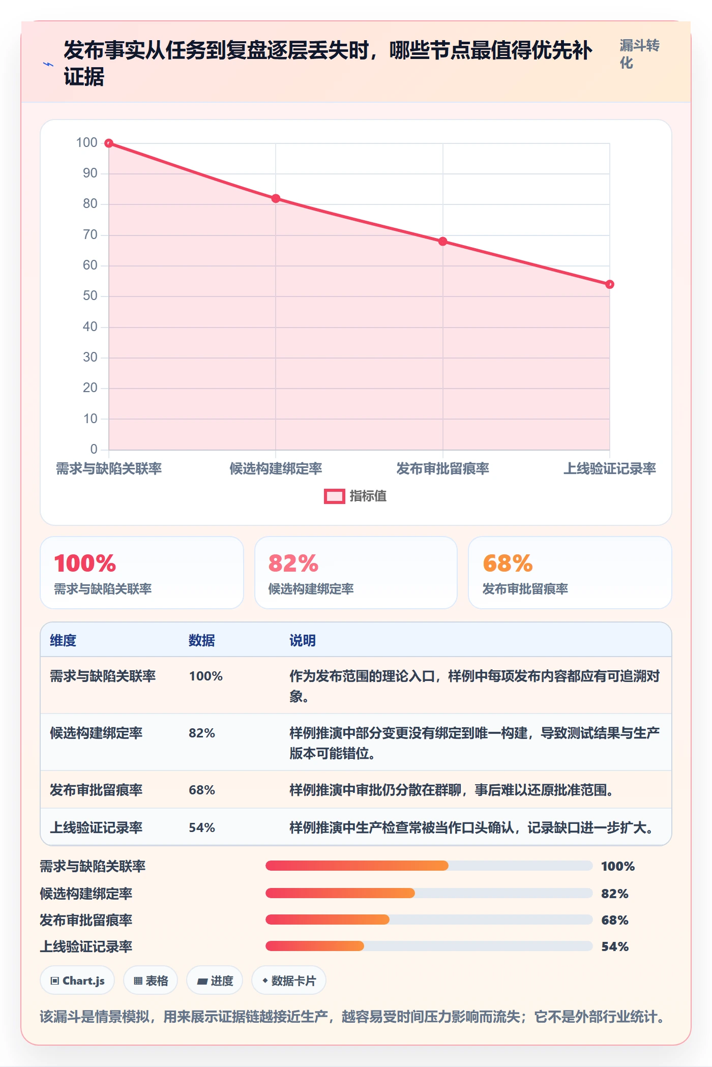 发布记录落地方案：项目经理开展发布管理的落地方案案例解析