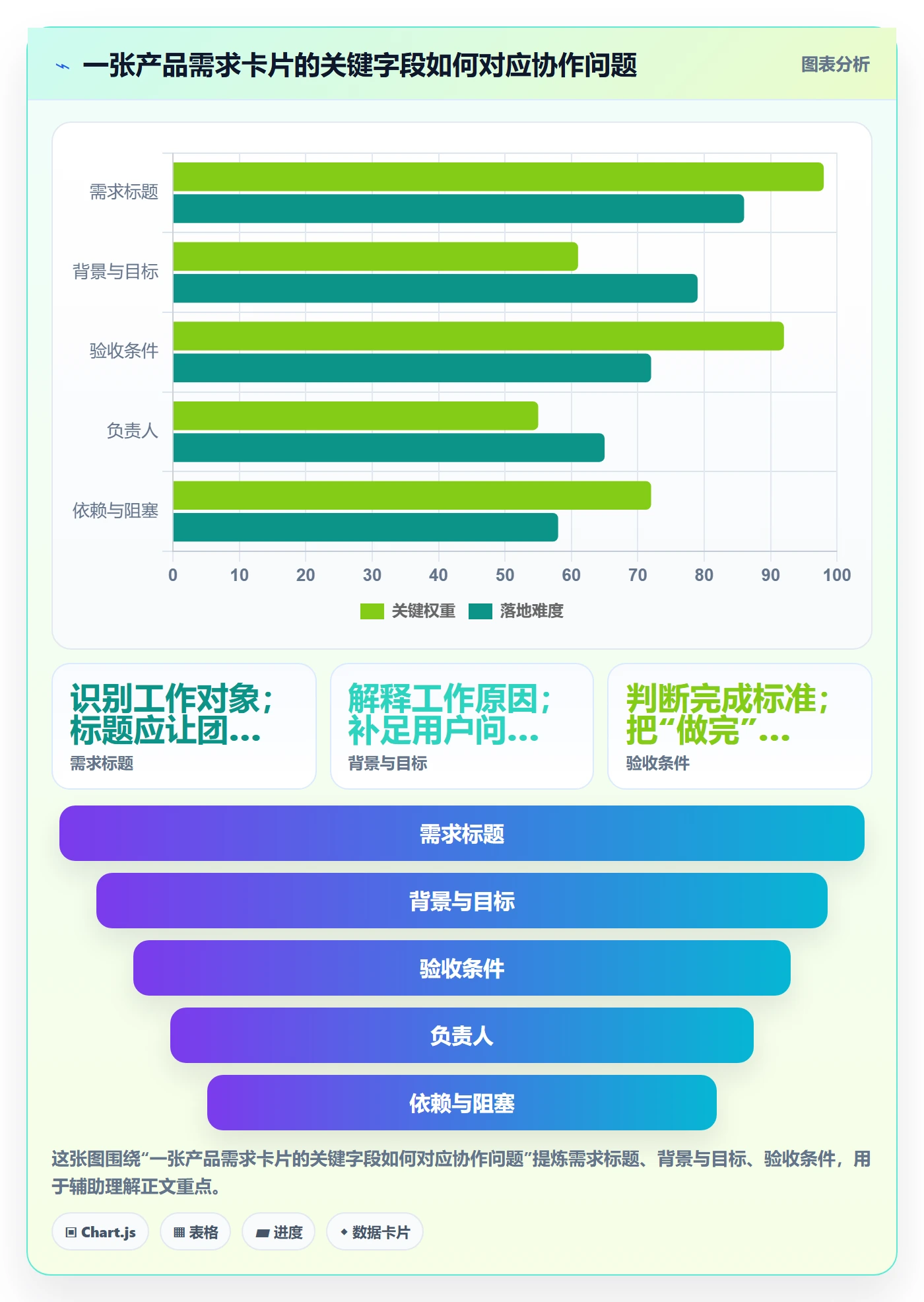 卡片管理指南:产品经理如何做好看板,入门指南全流程