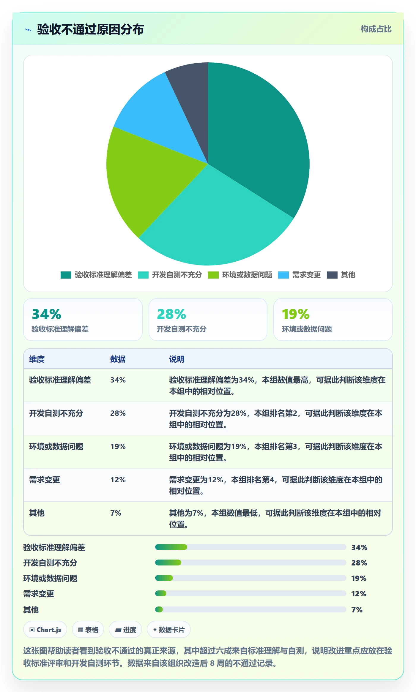 验收流程与规范：研发团队任务验收效率提升关键指标