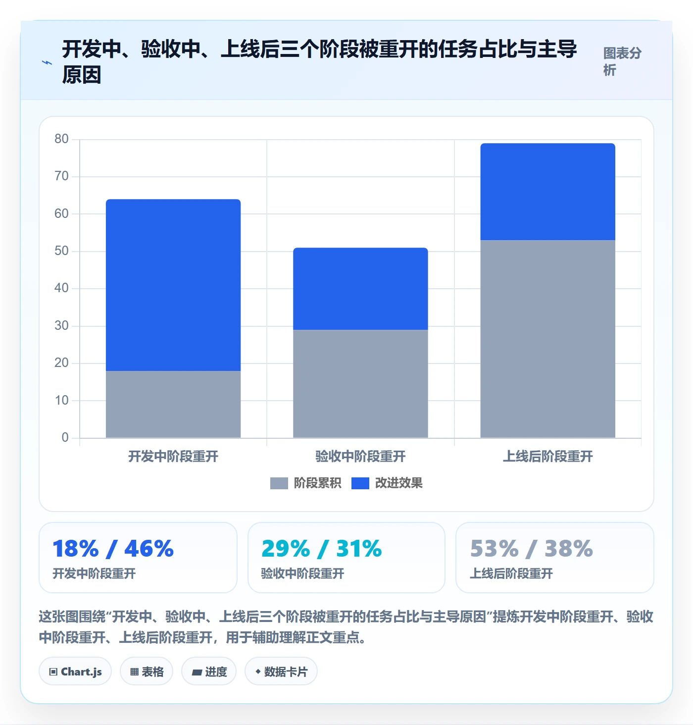 任务执行如何做好重开?研发团队协同管理与操作步骤