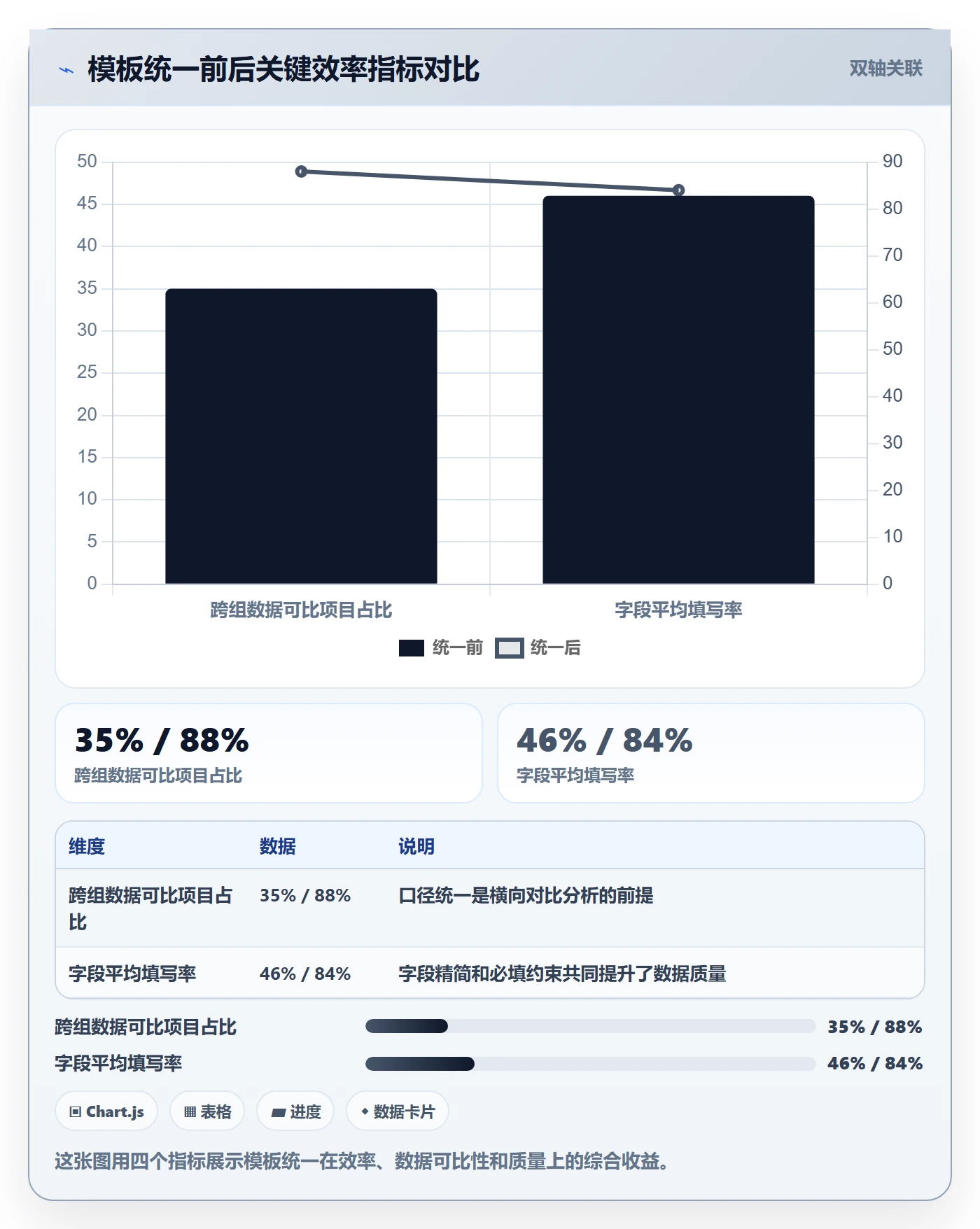 项目模板模板阶段教程:研发团队落地方案,避坑指南