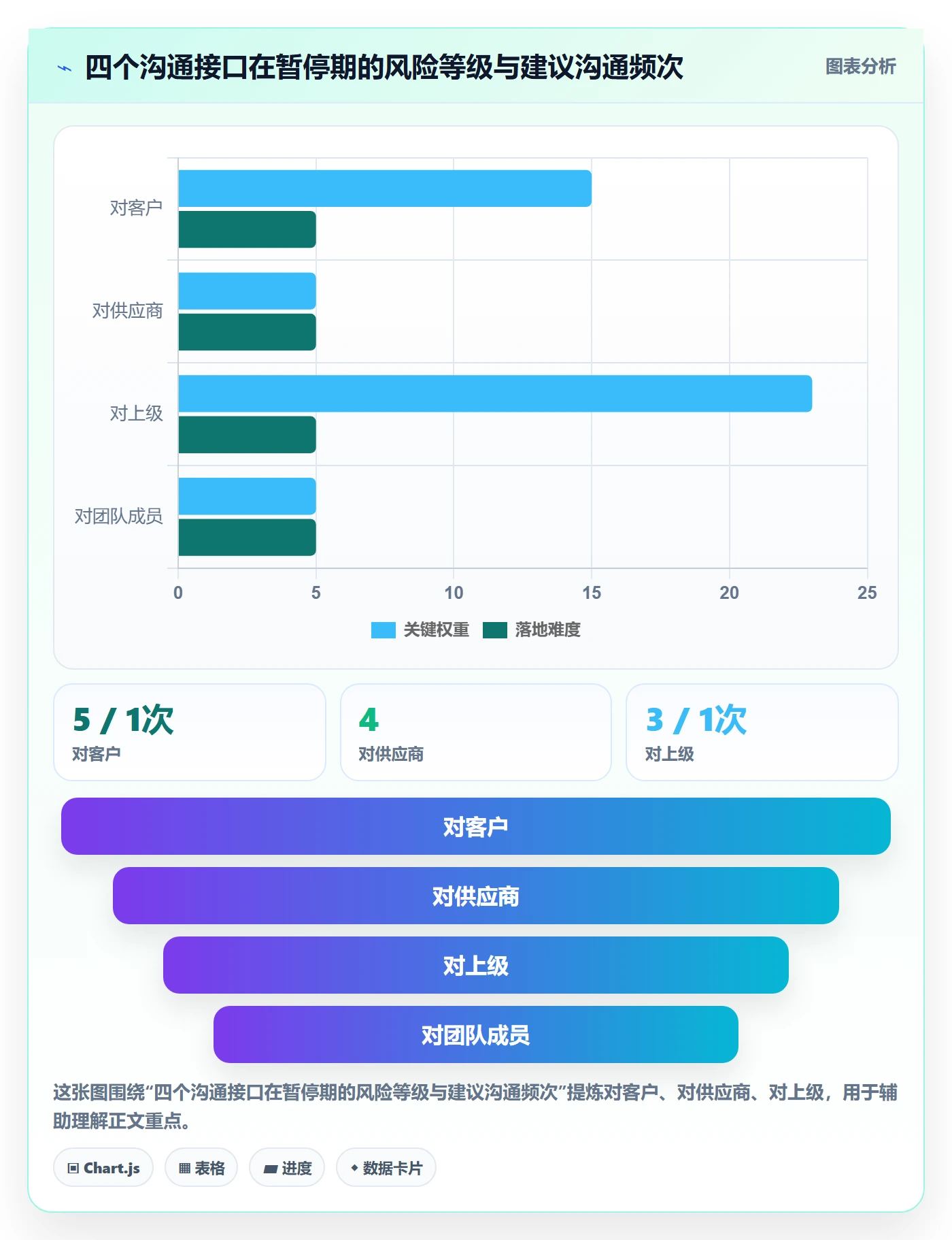 暂停管理指南:项目成员如何做好任务执行,风险控制全流程
