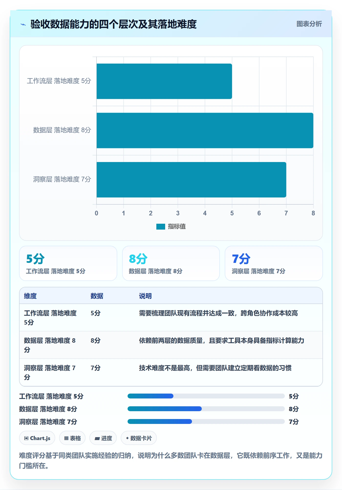 提交怎么做?研发团队数据分析:任务验收从0到1