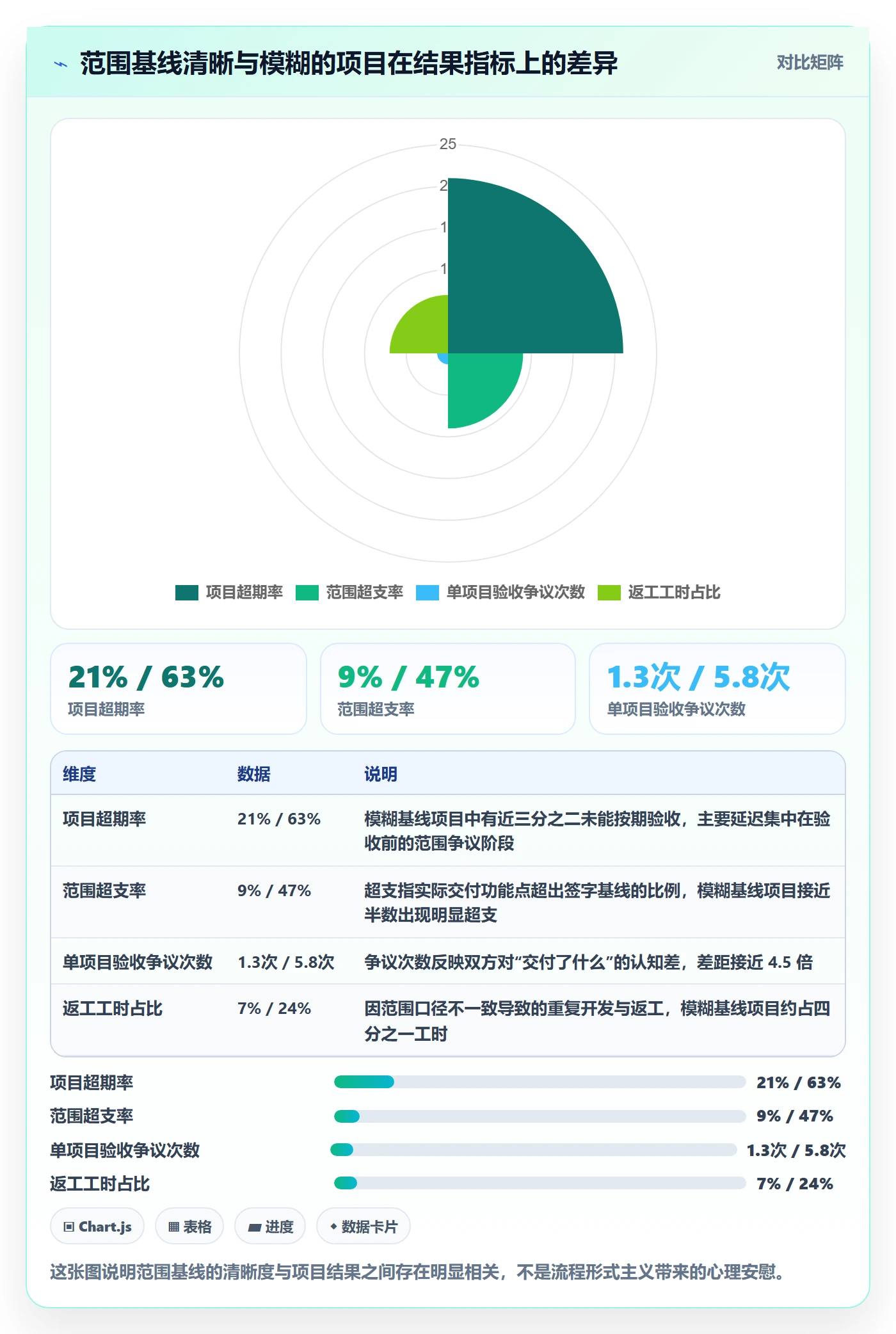 项目范围如何做好交付范围？PMO实操方法与操作步骤