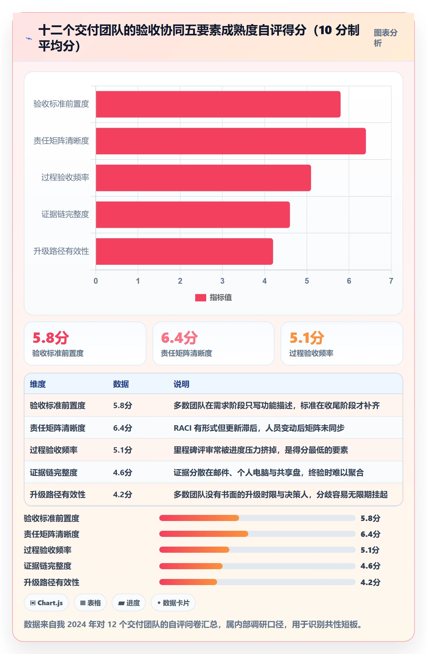 项目目标验收标准全流程:项目负责人协同管理与一文讲清