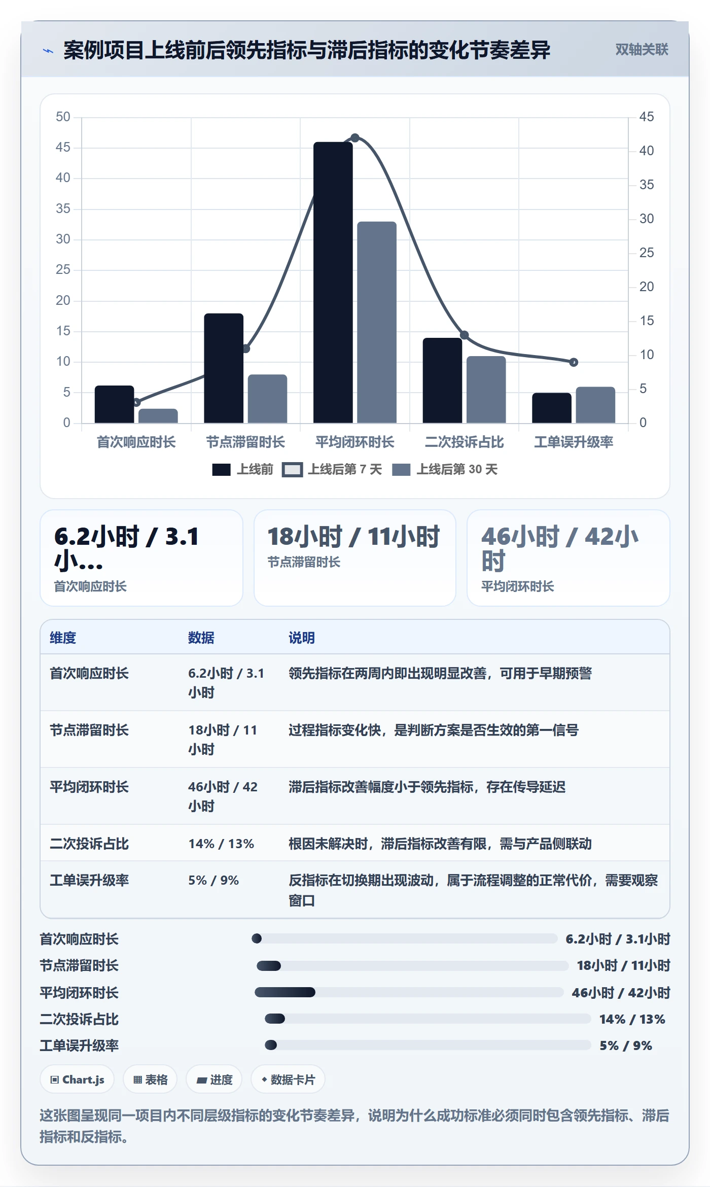 成功标准落地方案：项目负责人开展项目目标的入门指南案例解析