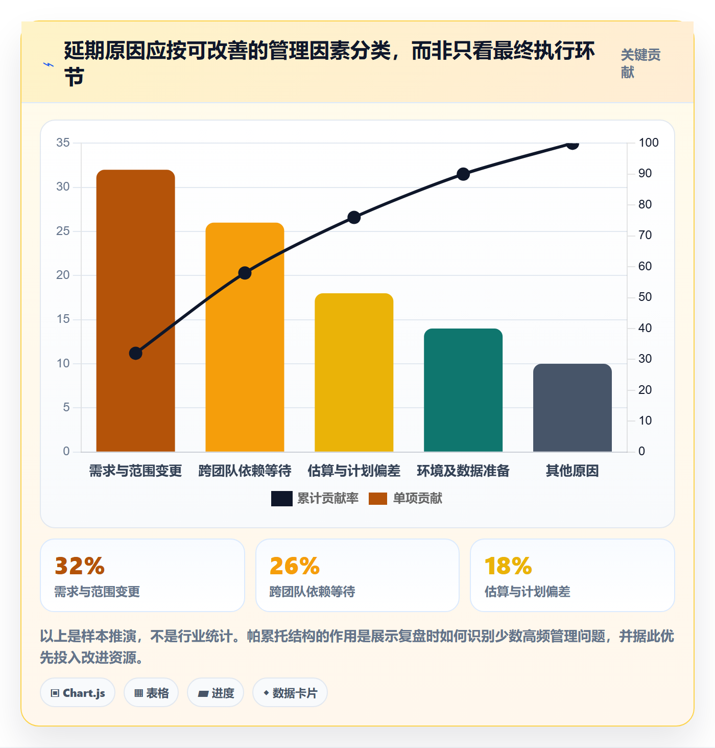 延期管理延期全流程：PMO风险控制与一文讲清