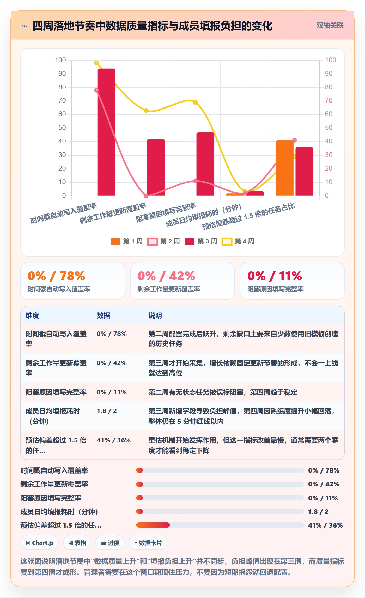 任务属性如何做好实际工期?项目成员落地方案与操作步骤