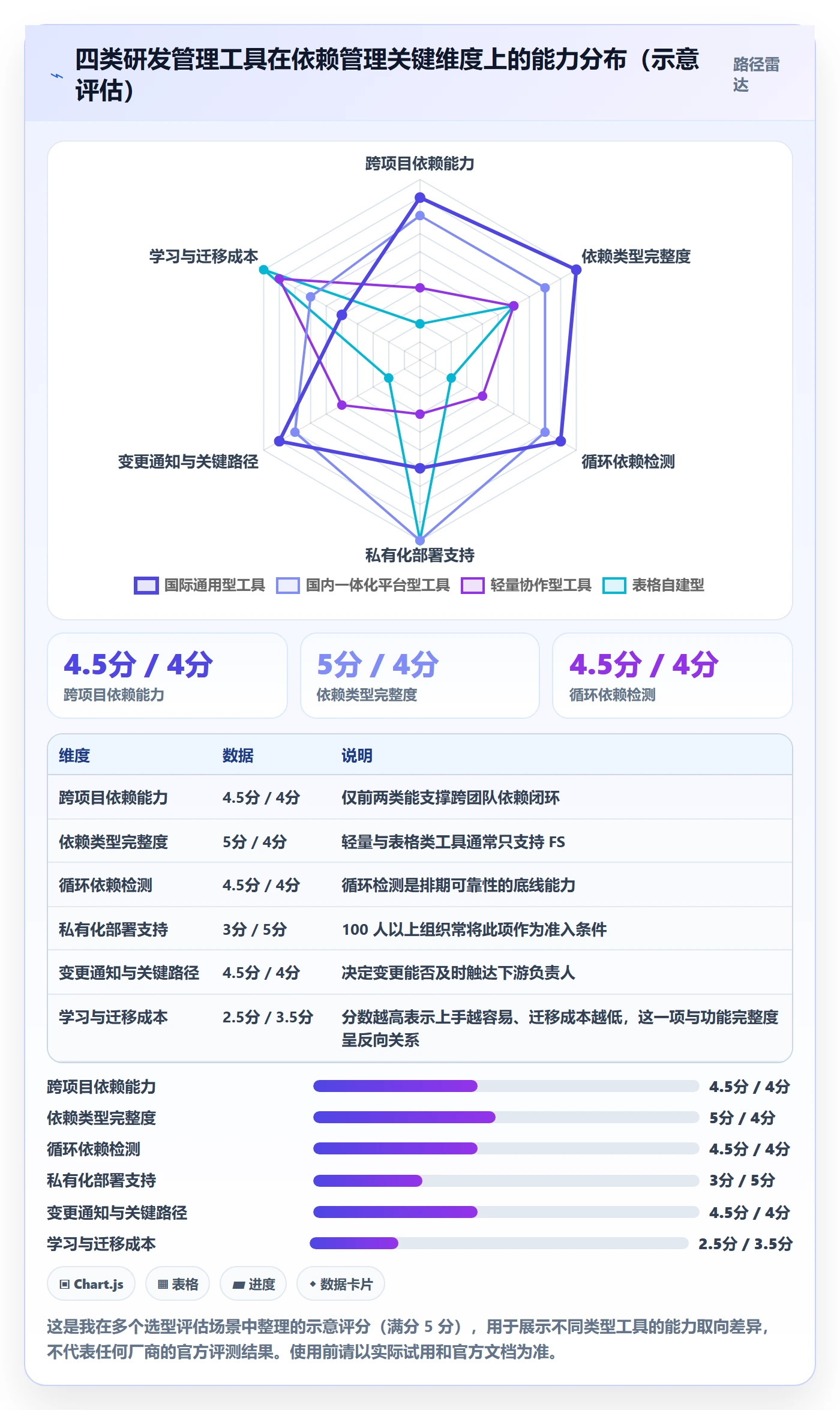 任务依赖前置任务教程:研发团队协同管理,避坑指南