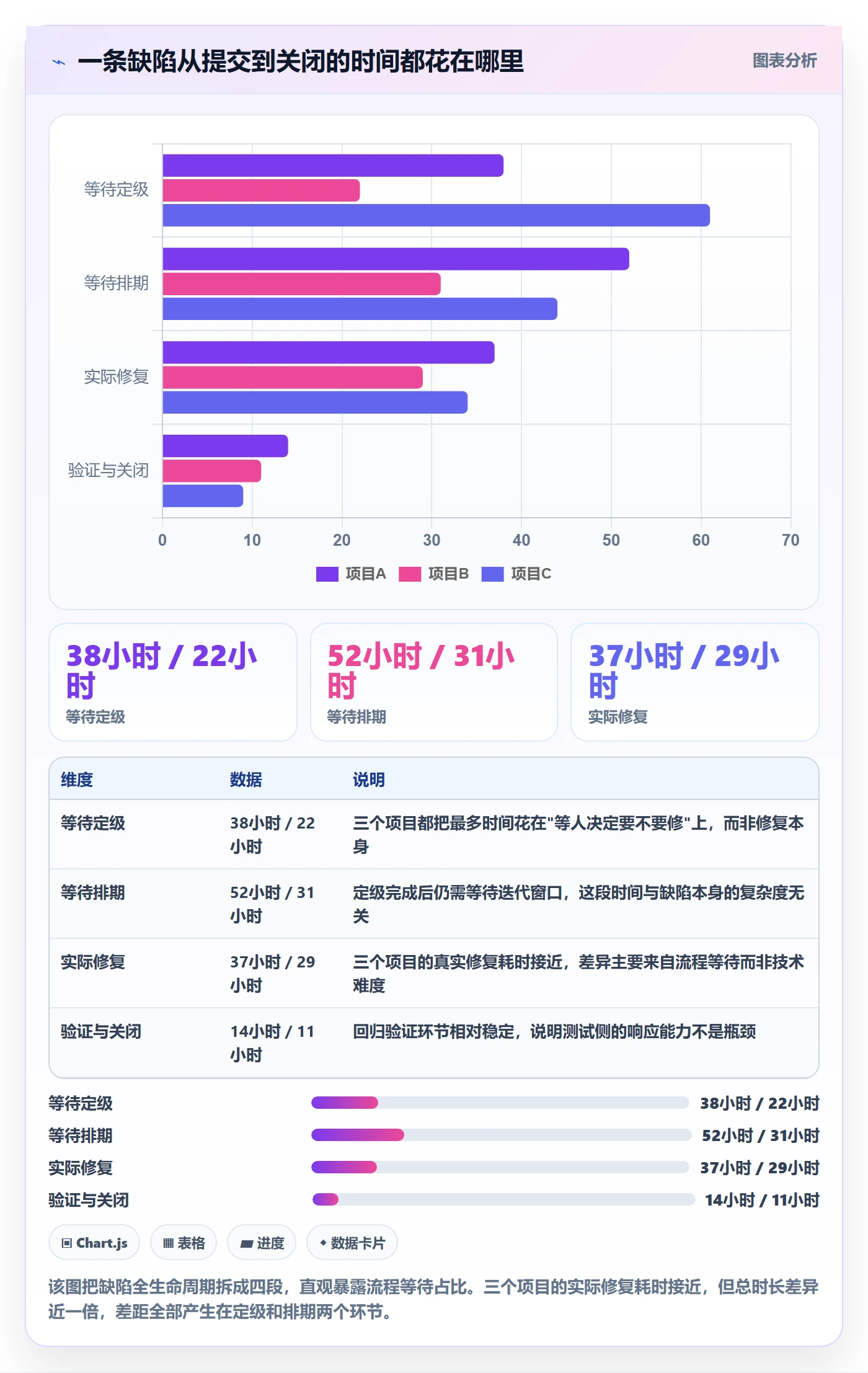 Bug / 缺陷优先级教程:项目负责人风险控制,避坑指南