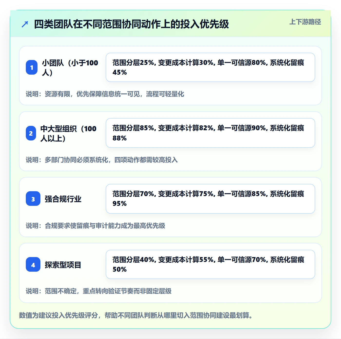 交付范围落地方案:产品经理开展项目范围的协同管理案例解析