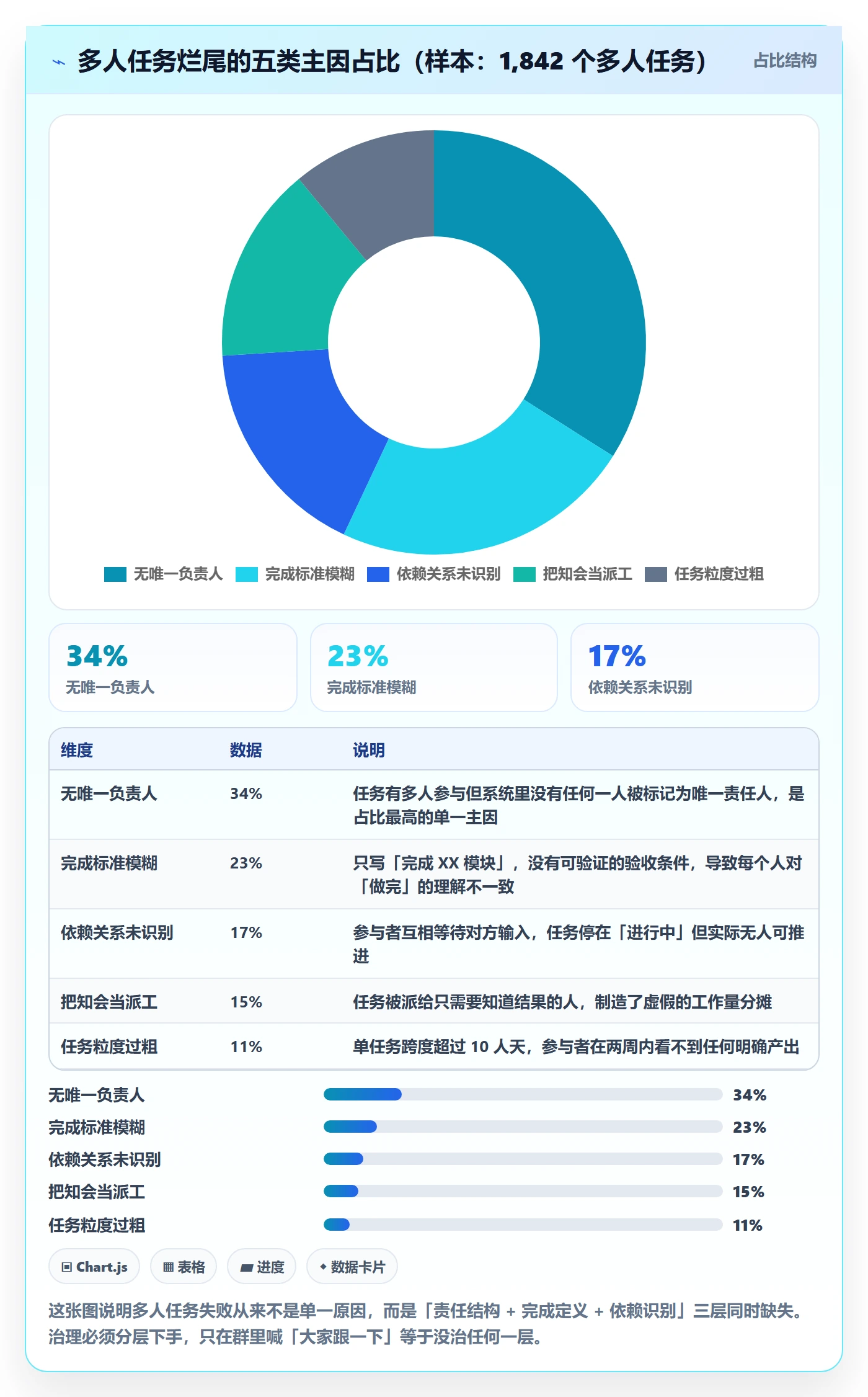 任务分派多人任务教程：项目成员最佳实践，避坑指南