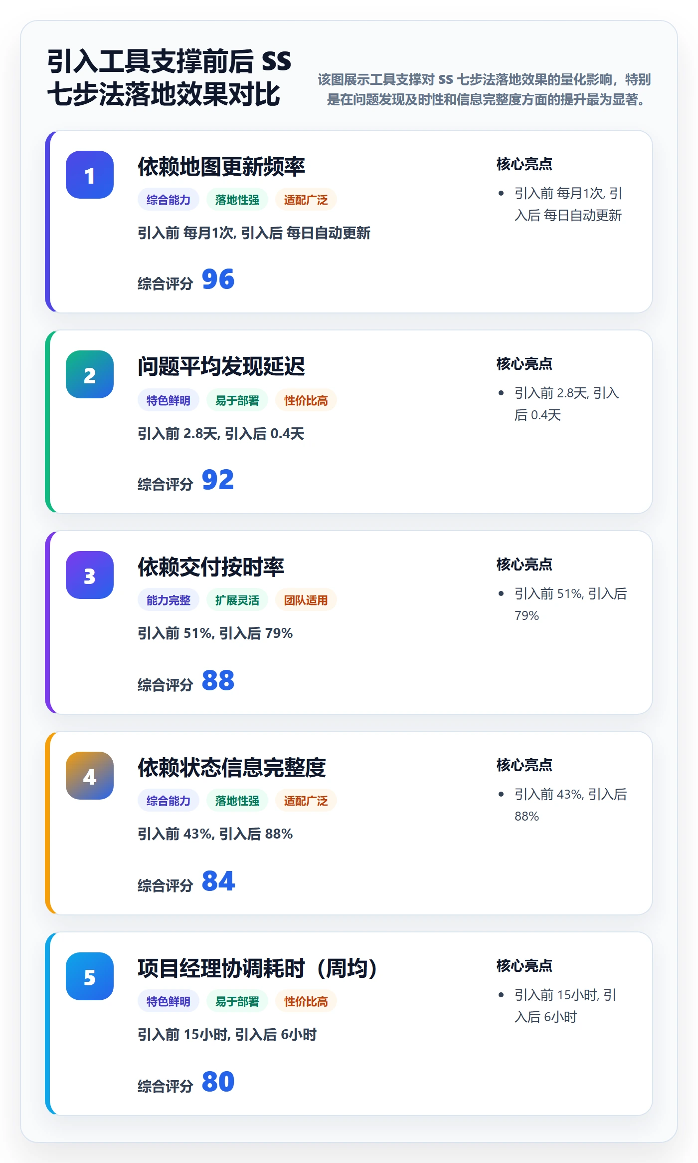 任务依赖如何做好SS?跨部门团队入门指南与操作步骤