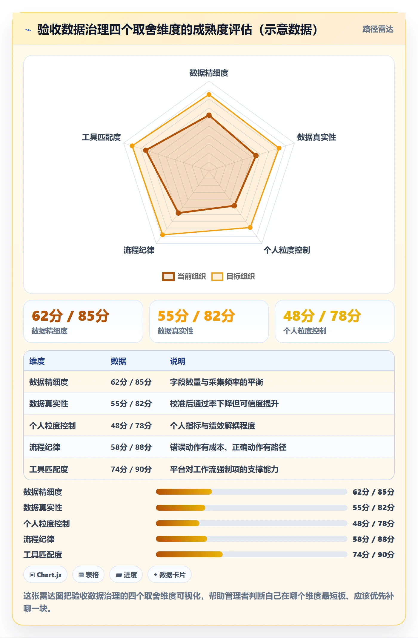提交最佳实践：企业管理者任务验收数据分析，常见问题