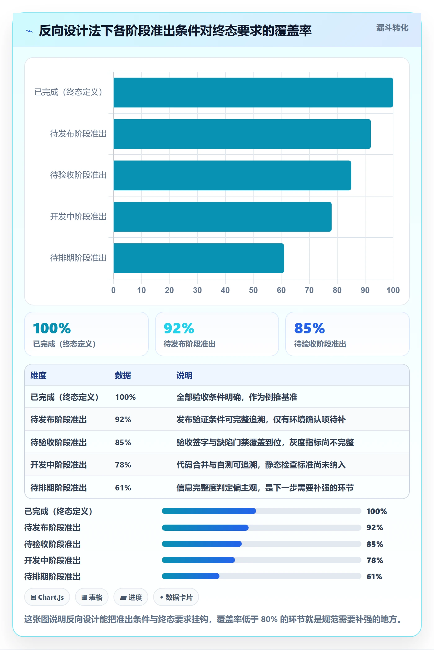 阶段状态流程与规范:项目成员项目阶段实操方法关键指标